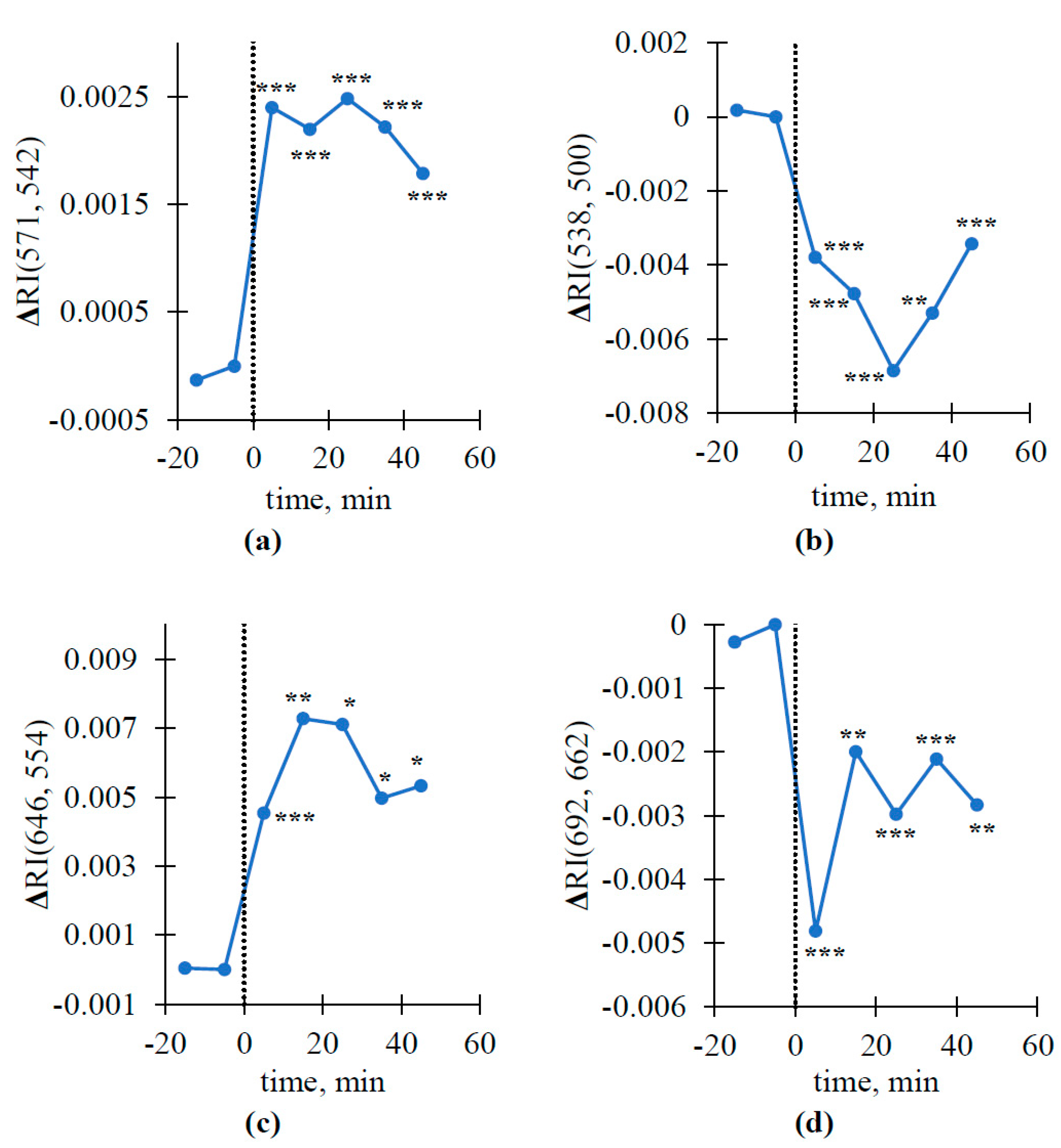 Plants 10 00878 g006 Plants 10 00878 g006