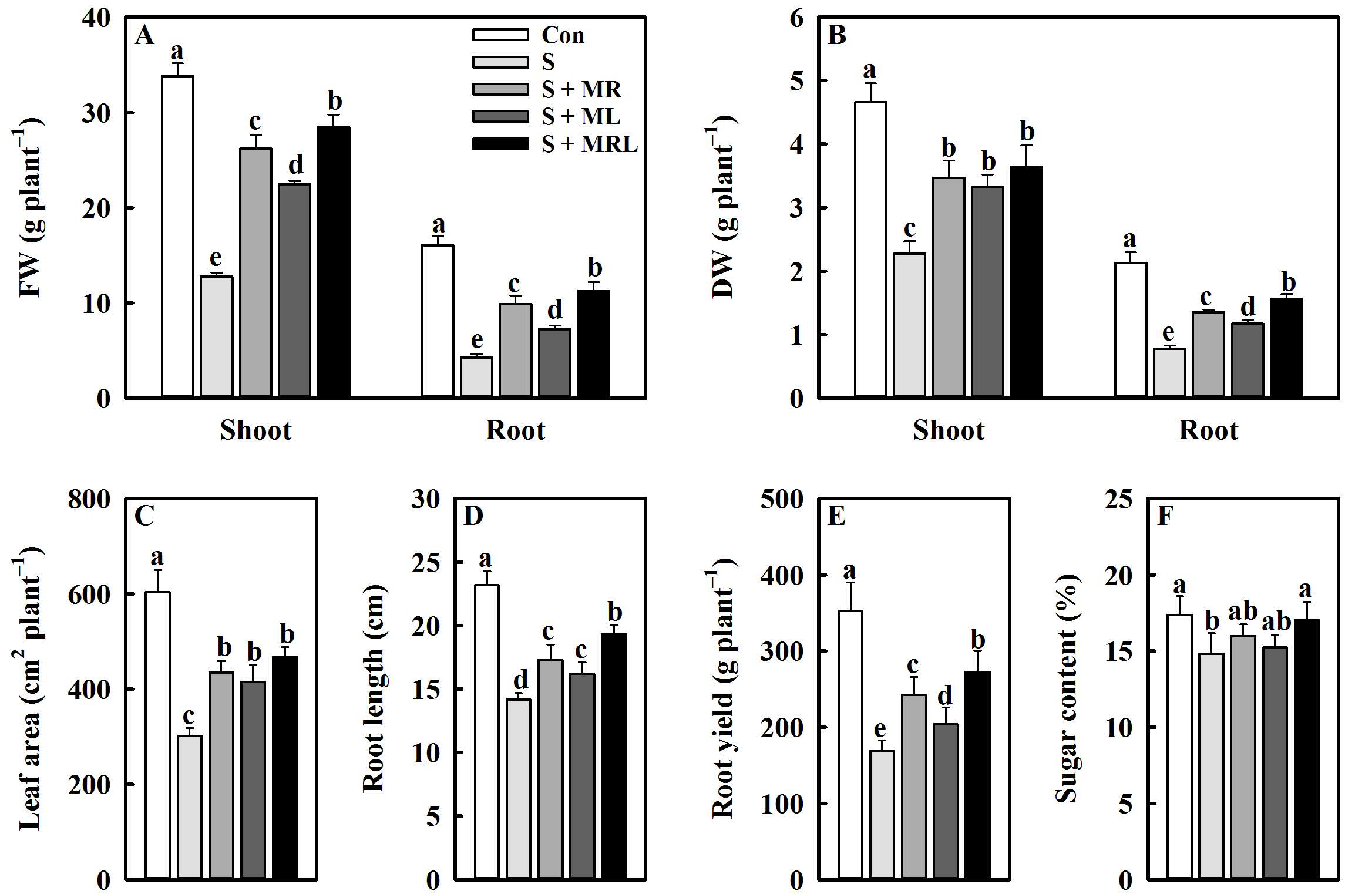 Plants 10 00886 g001 Plants 10 00886 g001