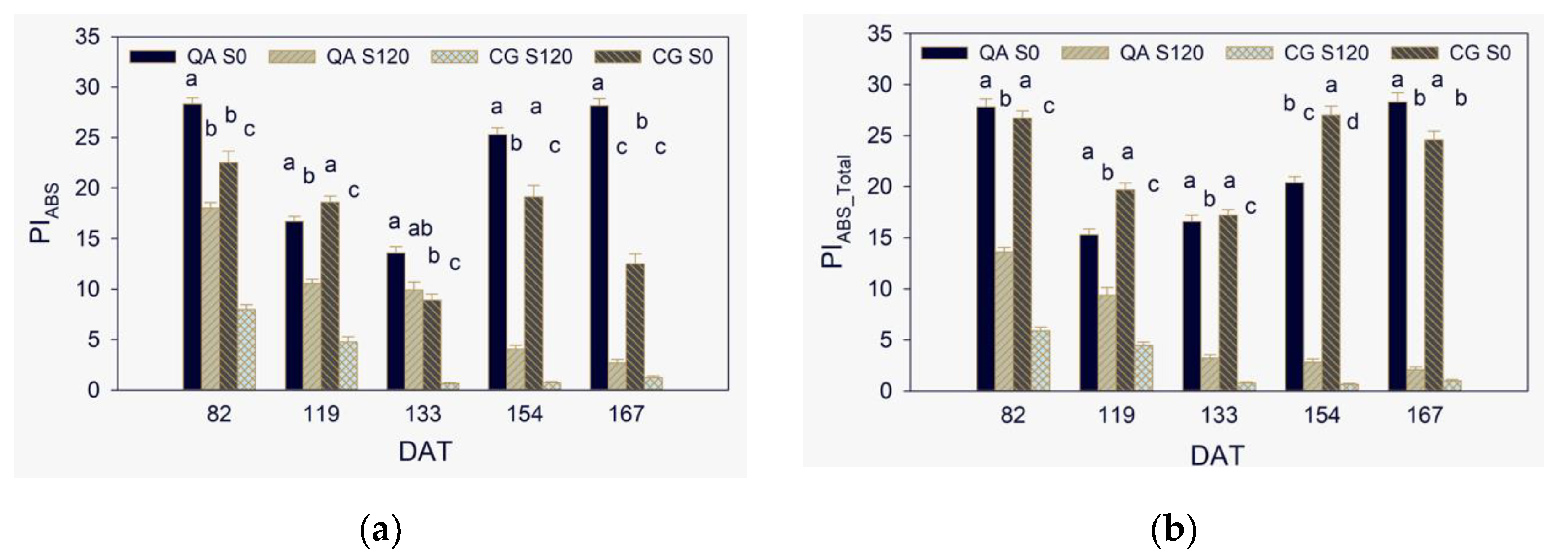 Plants 10 00887 g003 Plants 10 00887 g003