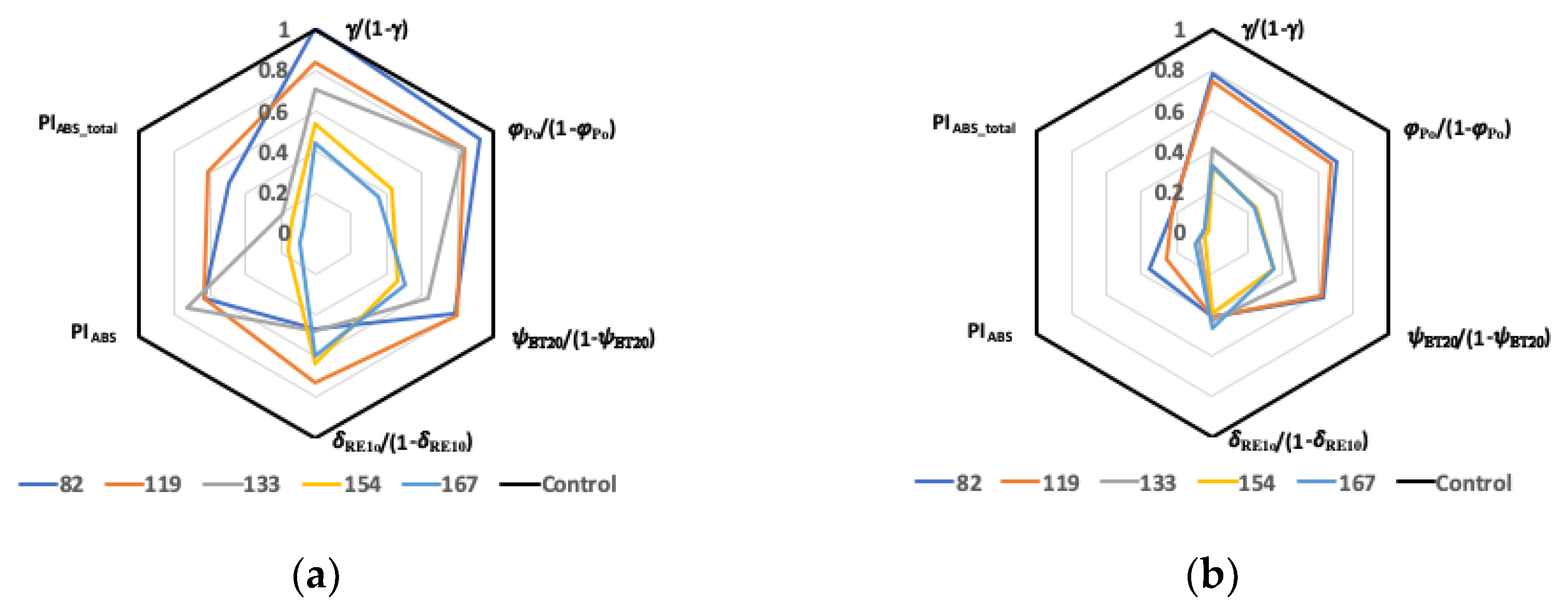 Plants 10 00887 g004 Plants 10 00887 g004