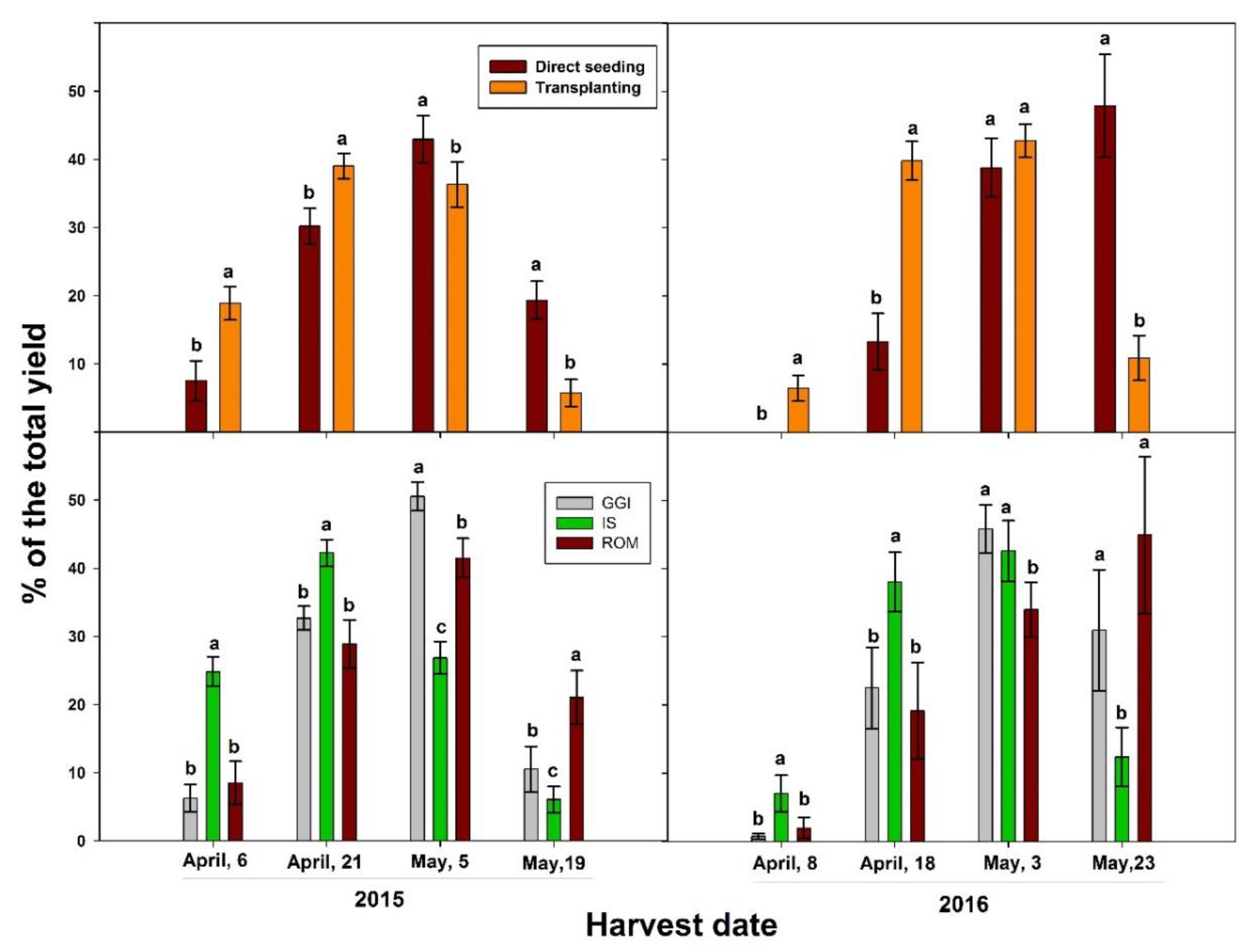 Plants 10 00899 g004 Plants 10 00899 g004