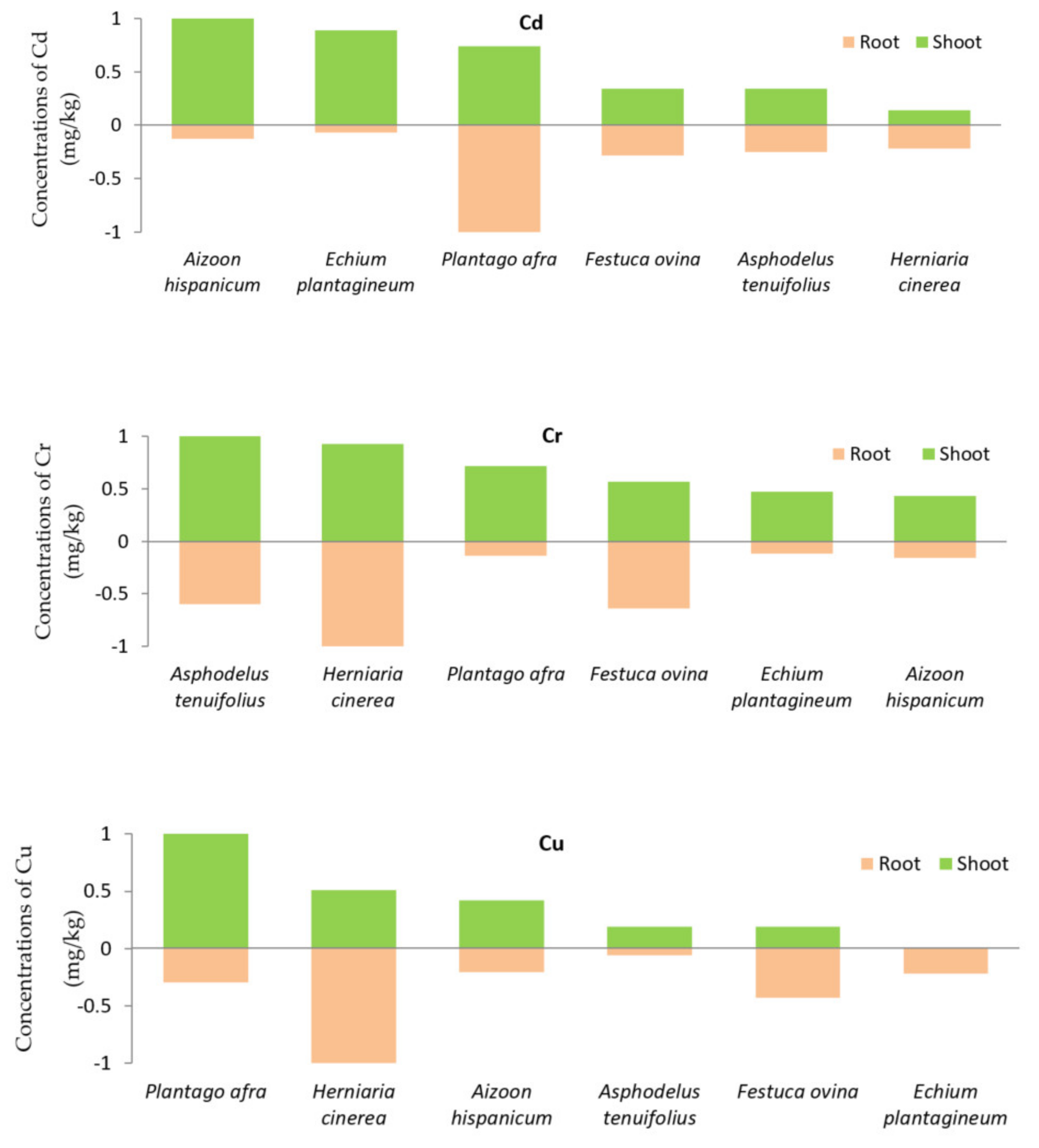 Plants 10 00900 g002 Plants 10 00900 g002