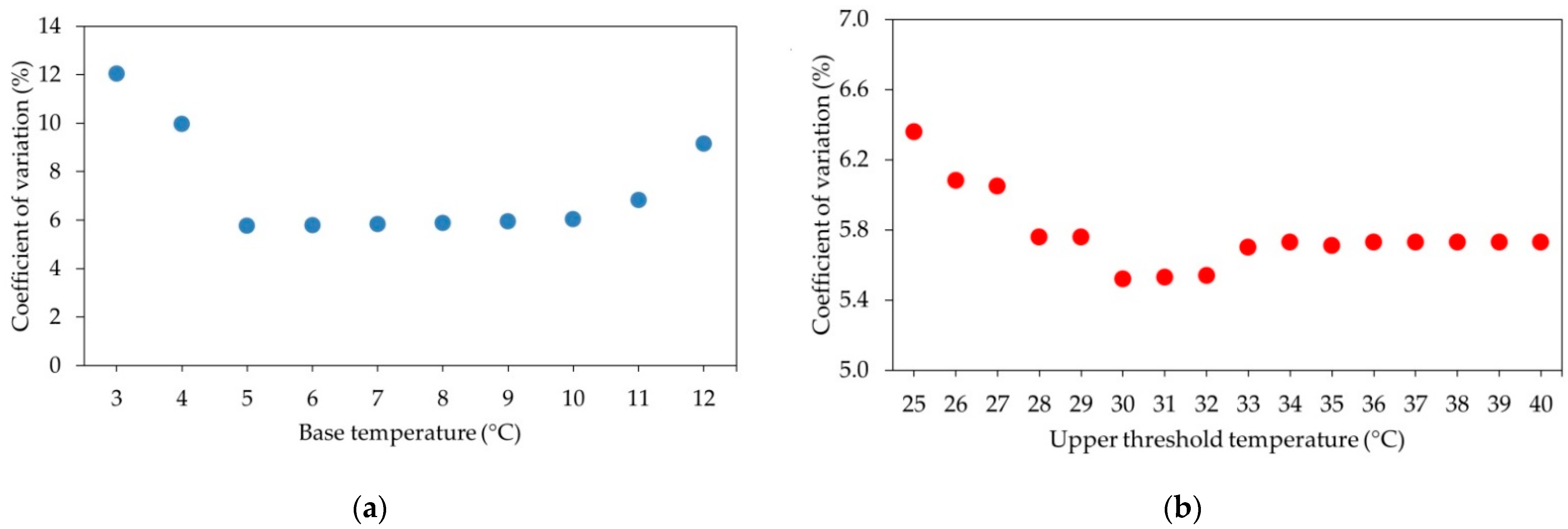 Plants 10 00904 g001