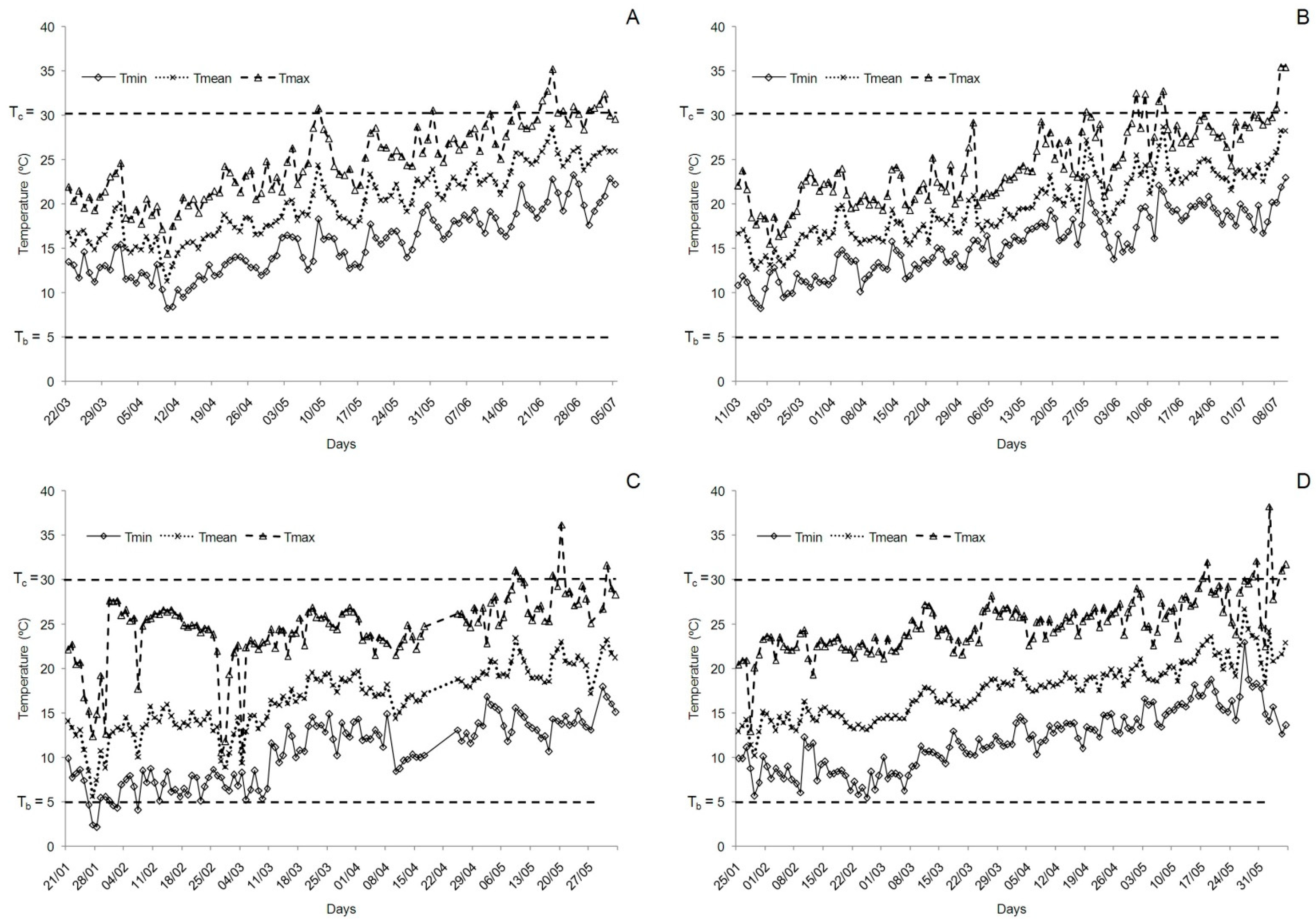 Plants 10 00904 g002