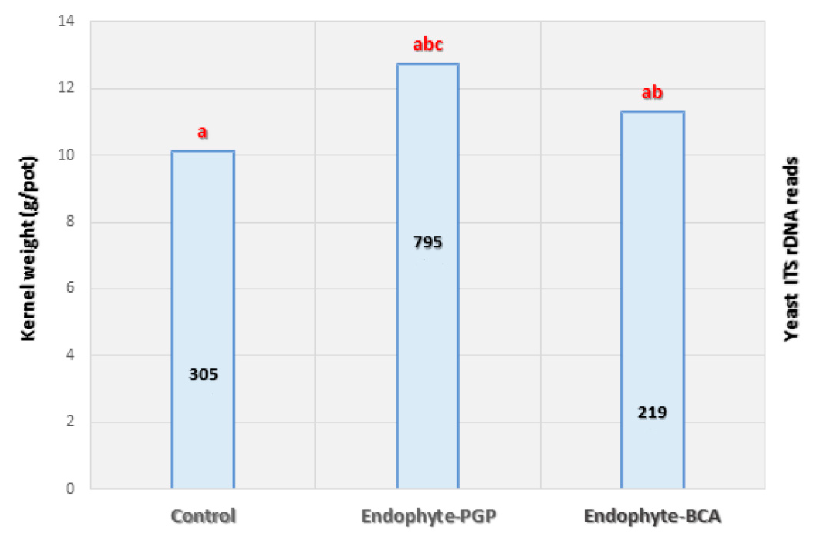 Plants 10 00905 g003 Plants 10 00905 g003