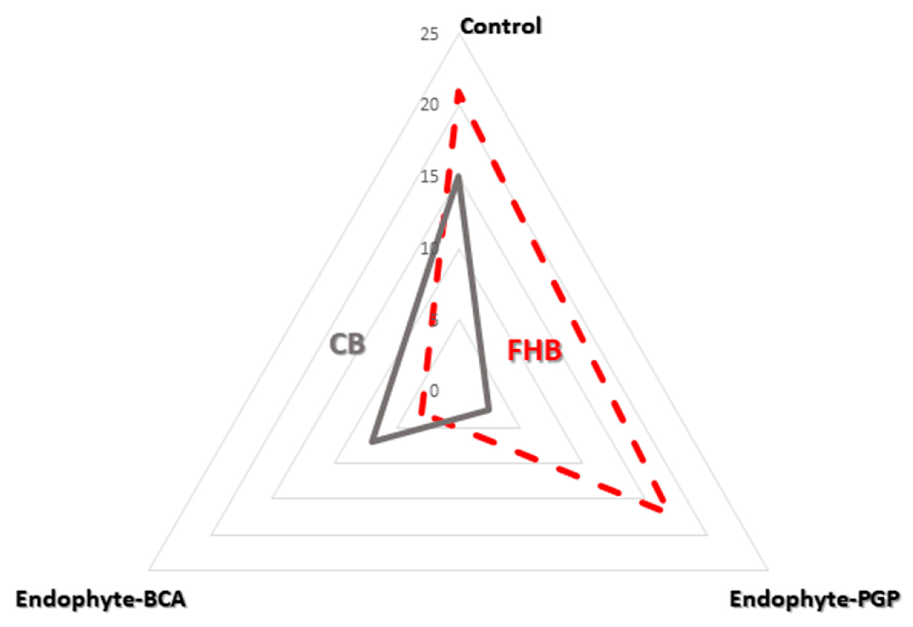 Plants 10 00905 g004 Plants 10 00905 g004