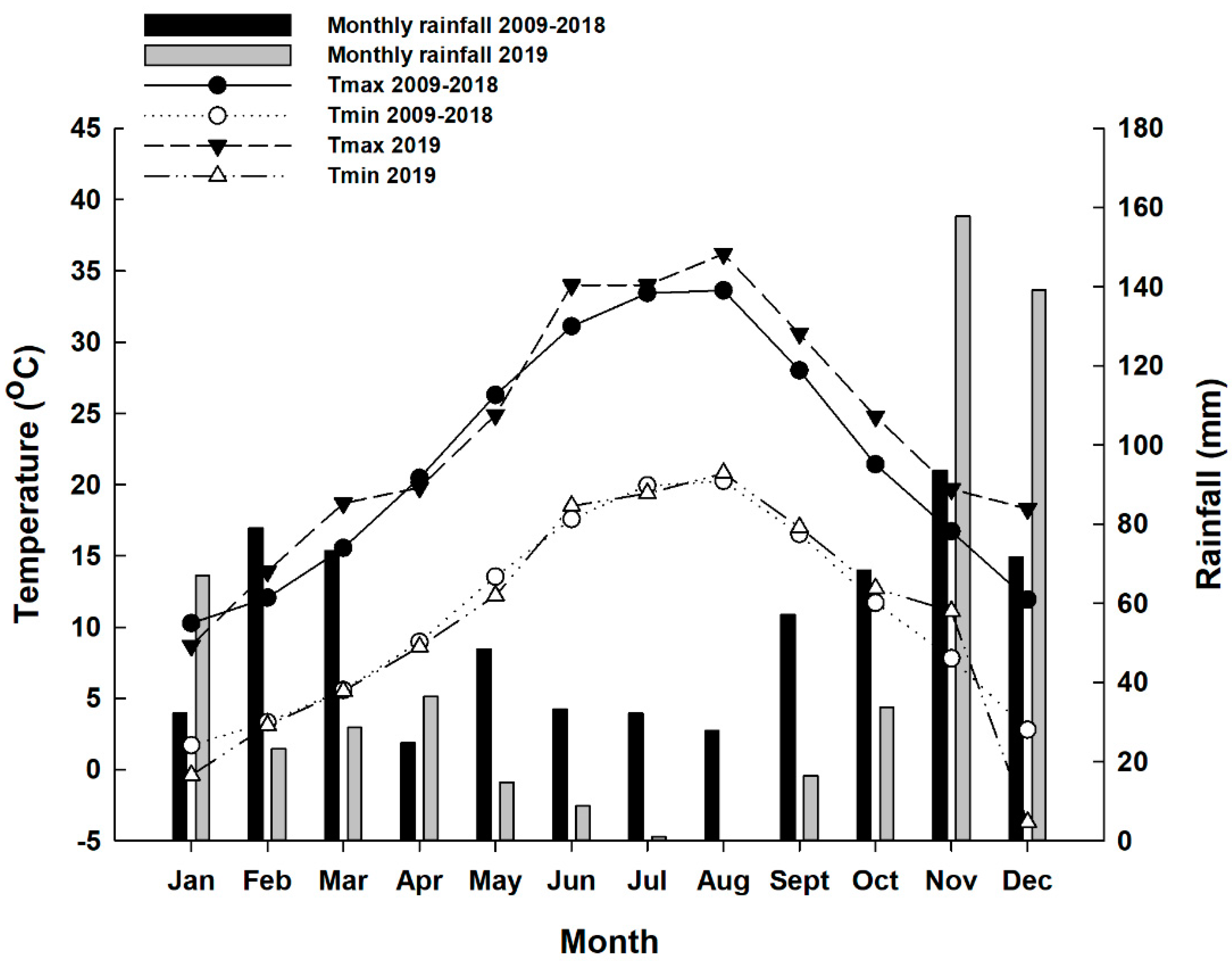 Plants 10 00906 g001 Plants 10 00906 g001