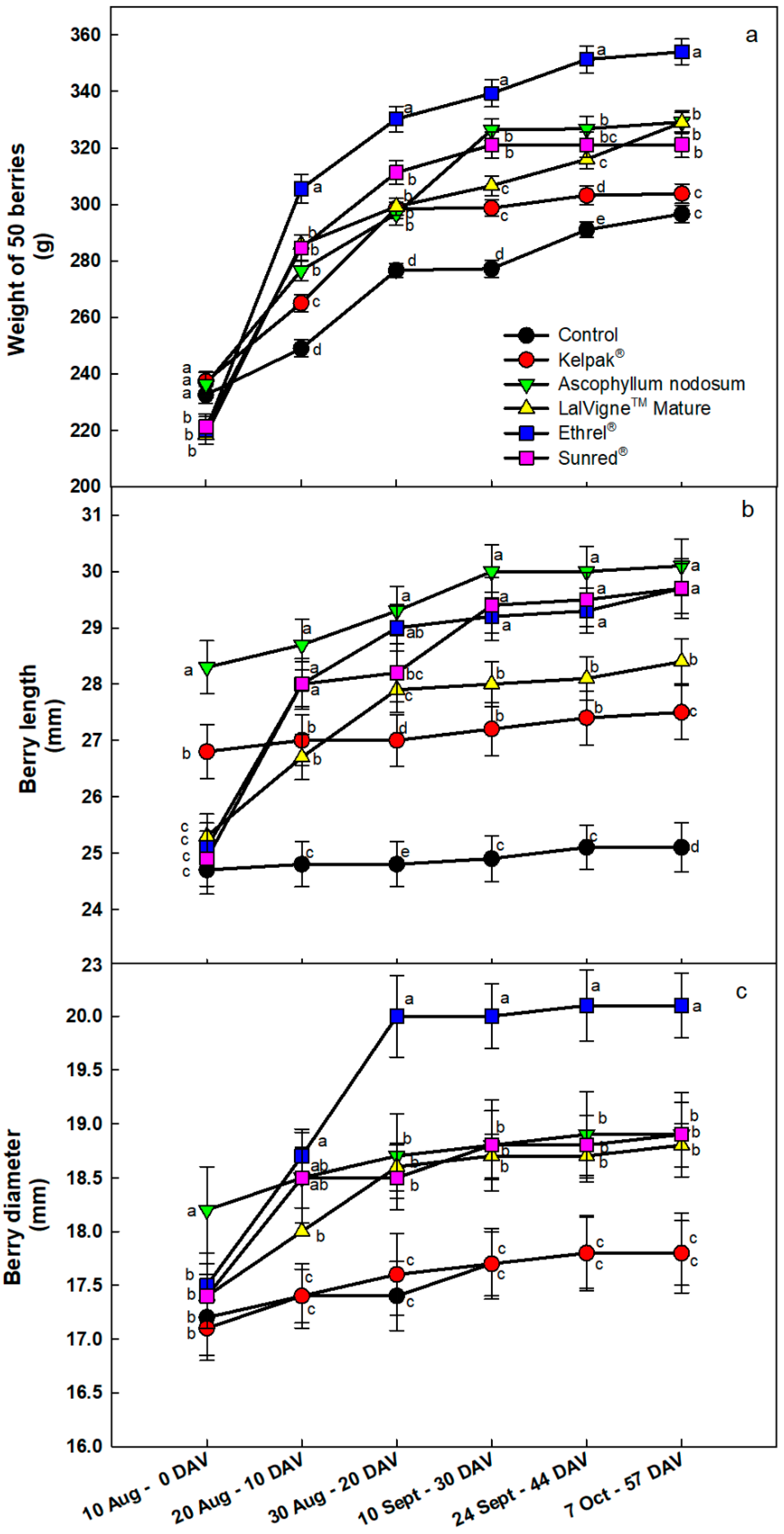 Plants 10 00906 g002 Plants 10 00906 g002