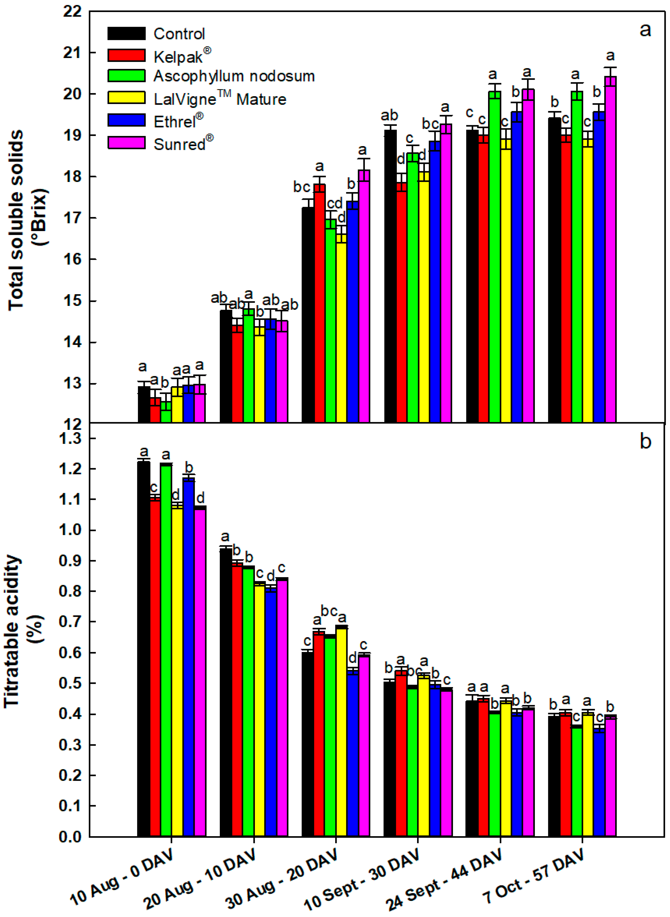 Plants 10 00906 g003 Plants 10 00906 g003
