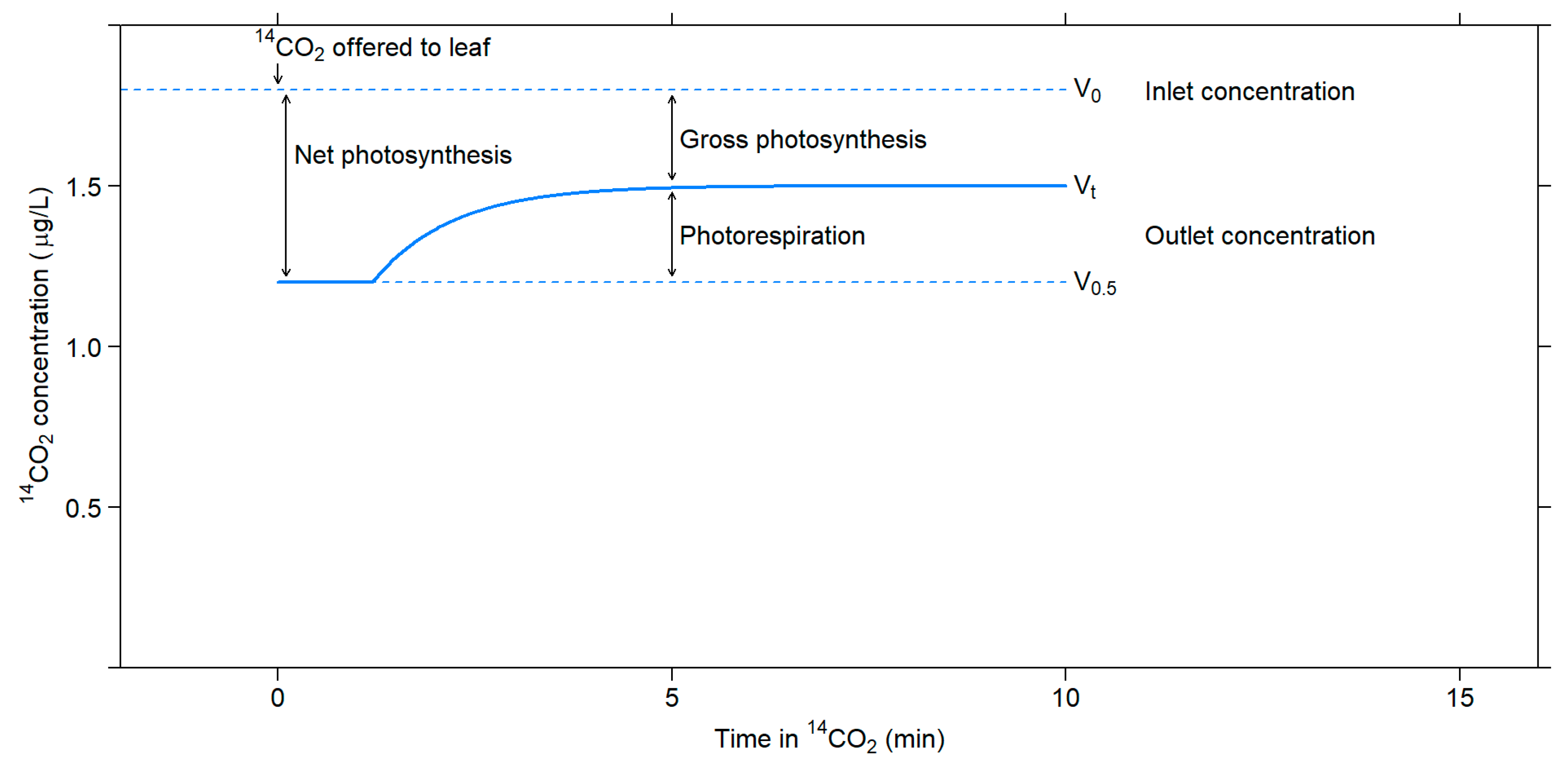 Plants 10 00908 g003 Plants 10 00908 g003