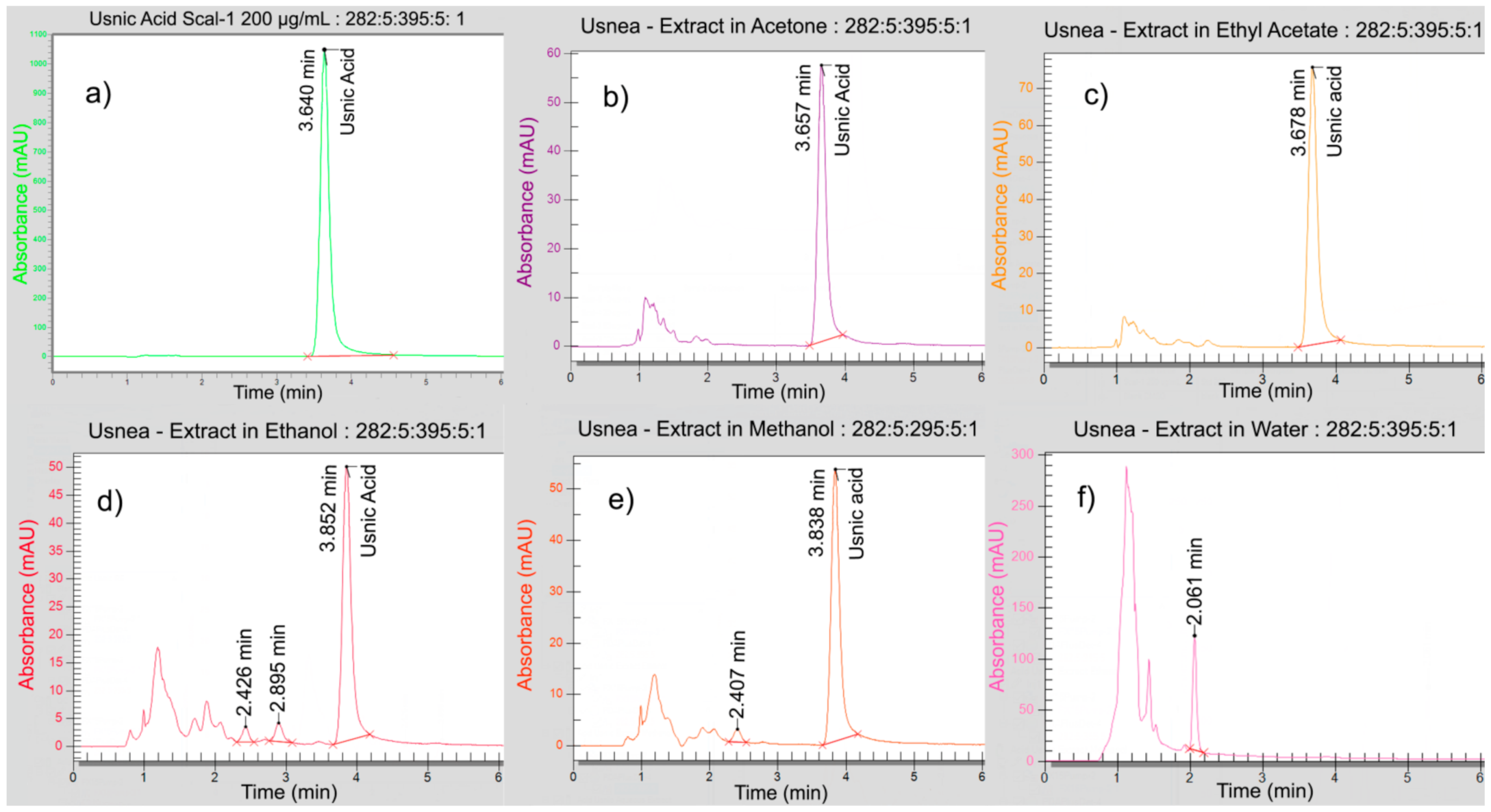 Plants 10 00909 g001