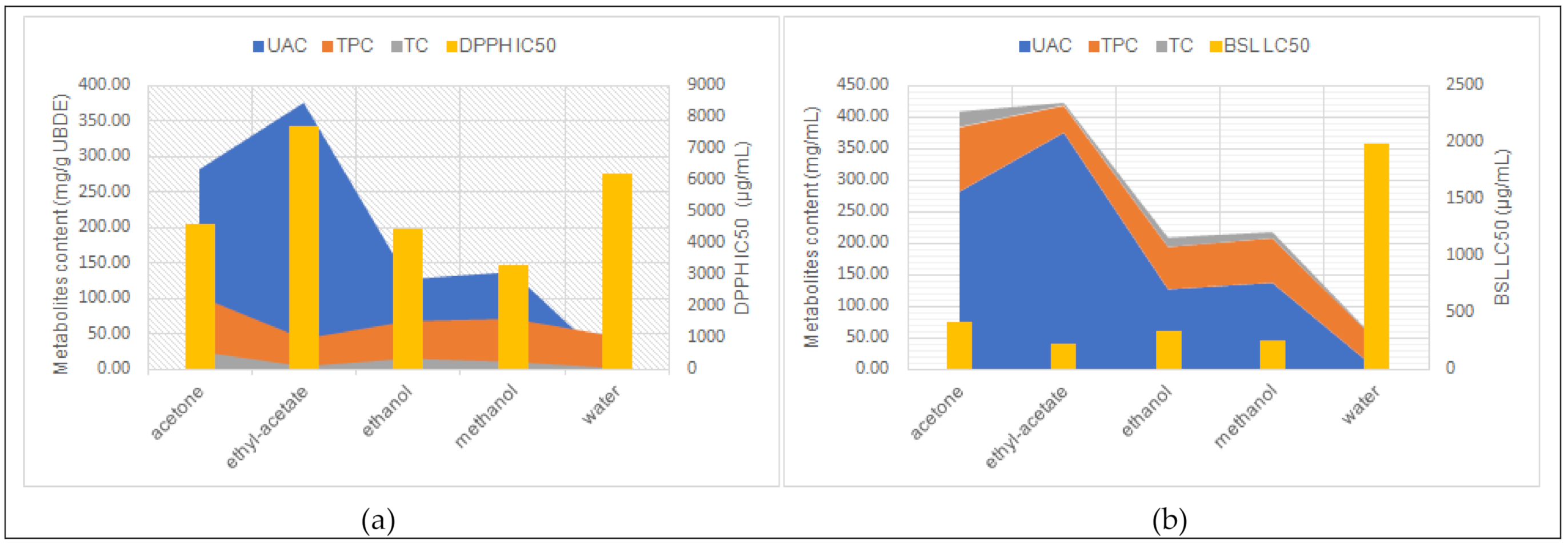 Plants 10 00909 g004