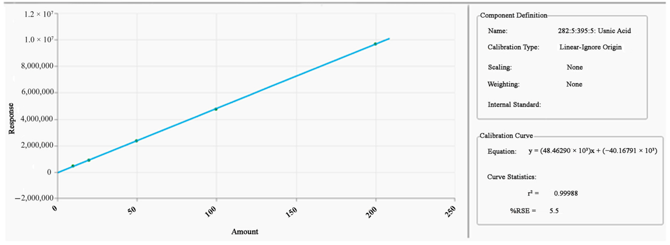 Plants 10 00909 g006