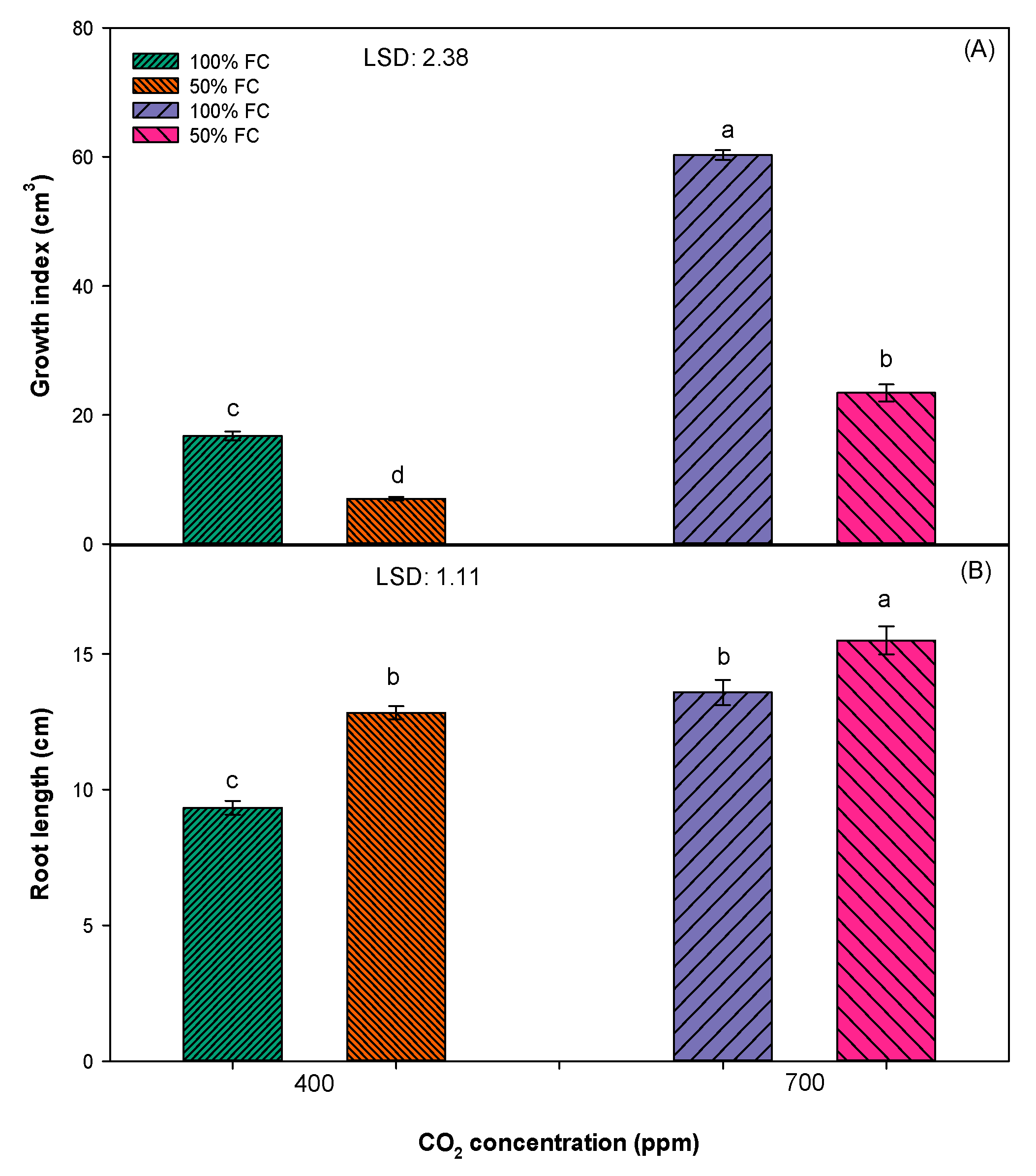 Plants 10 00910 g002 Plants 10 00910 g002