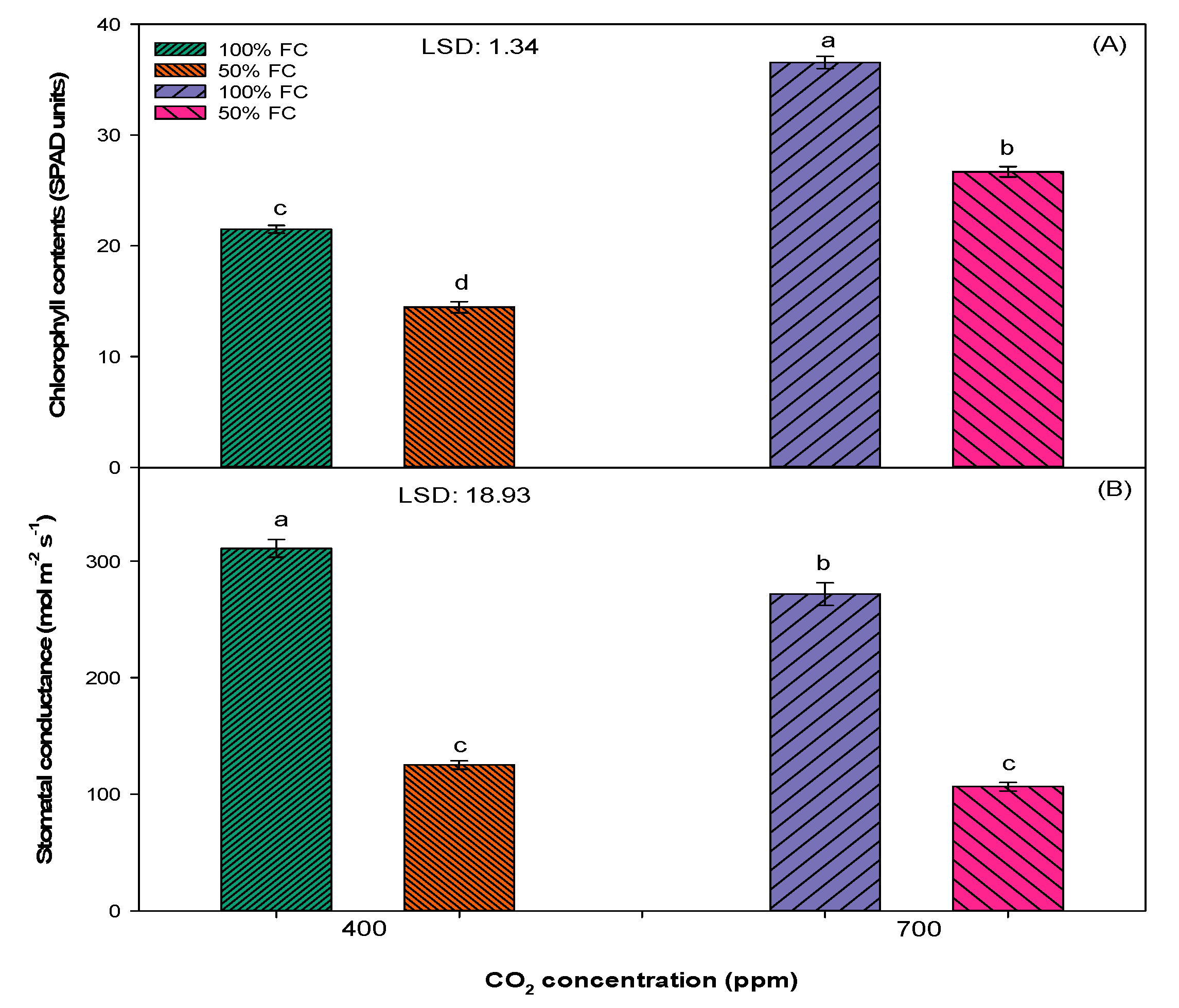 Plants 10 00910 g004 Plants 10 00910 g004