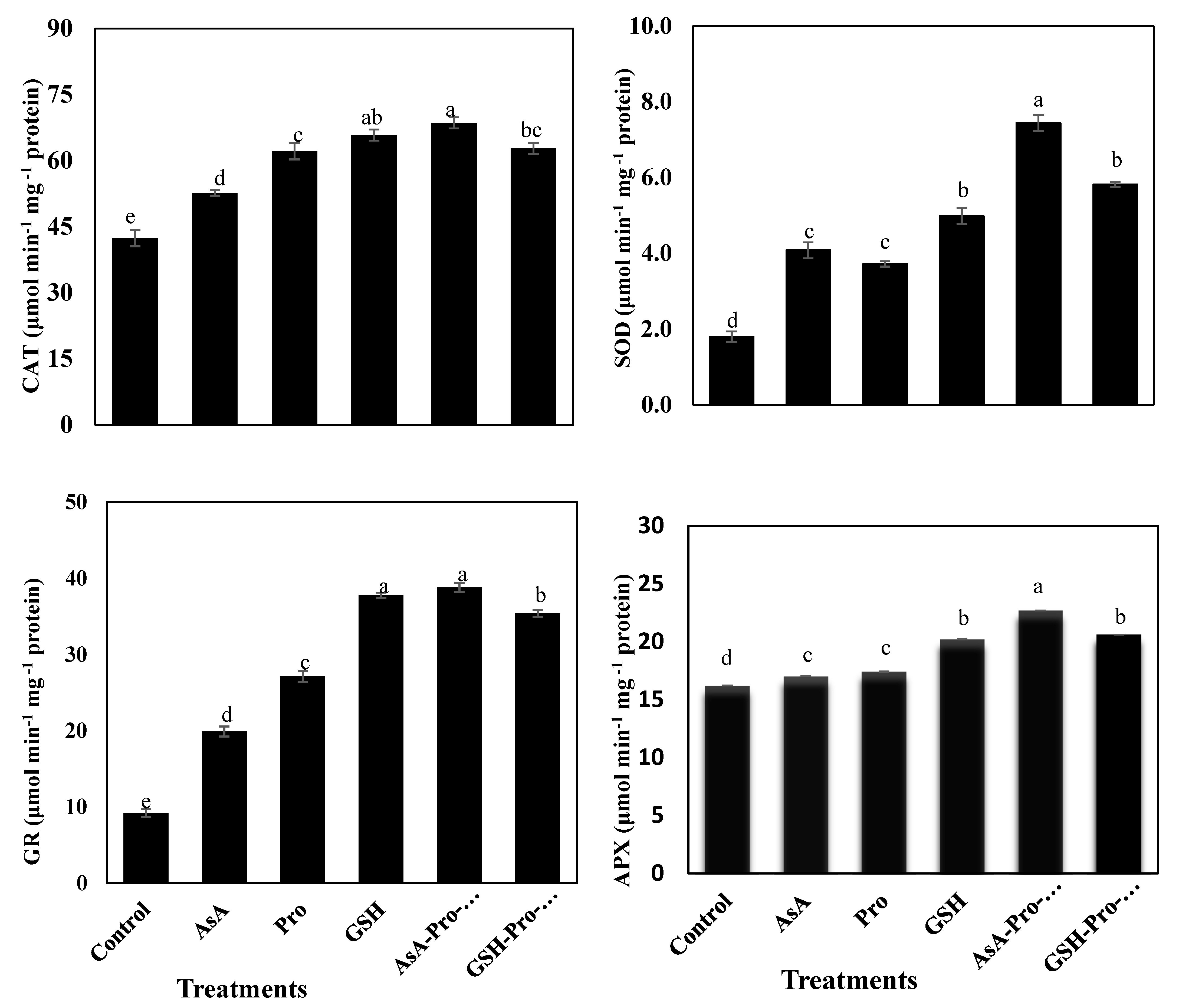 Plants 10 00914 g001 Plants 10 00914 g001