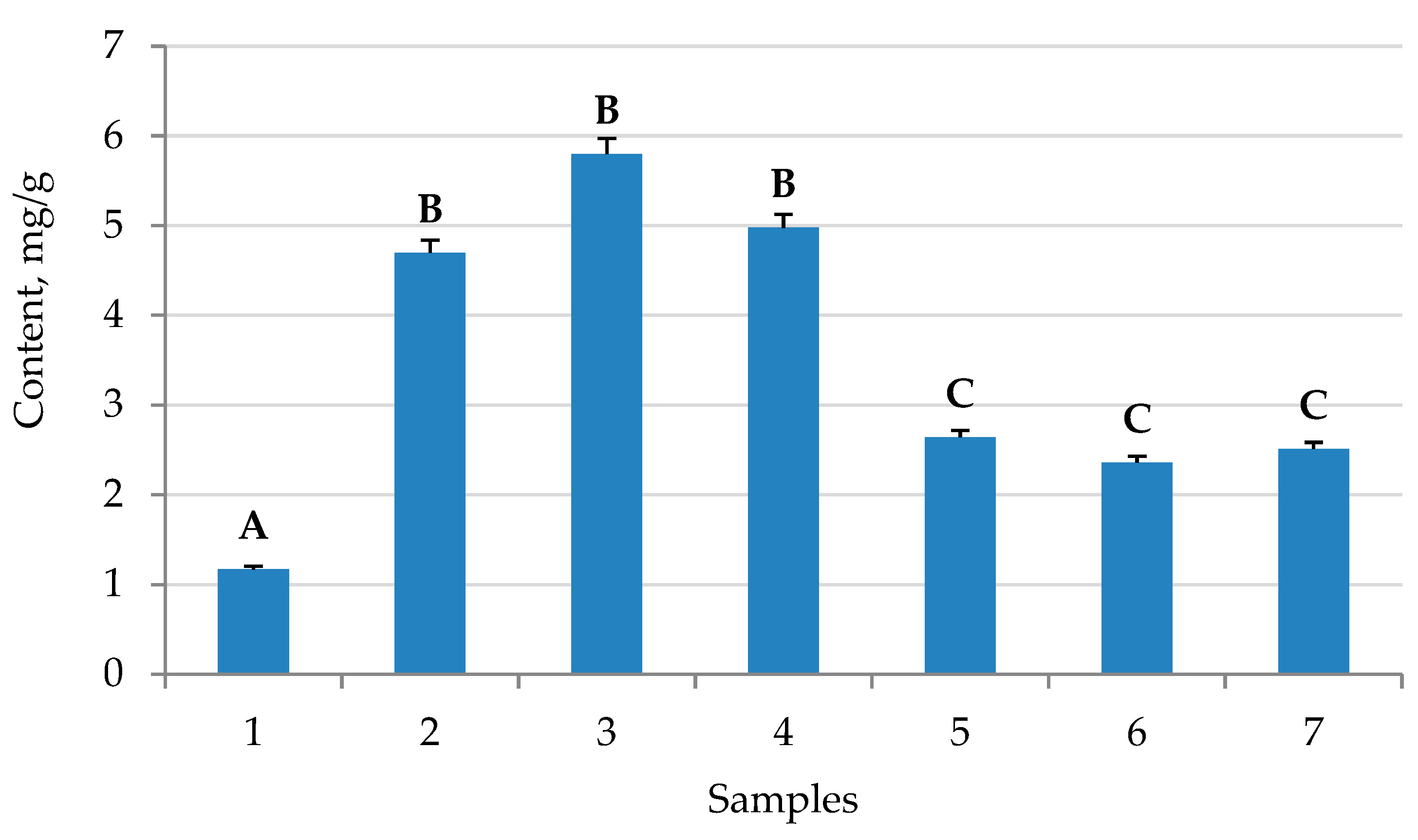 Plants 10 00915 g003 Plants 10 00915 g003