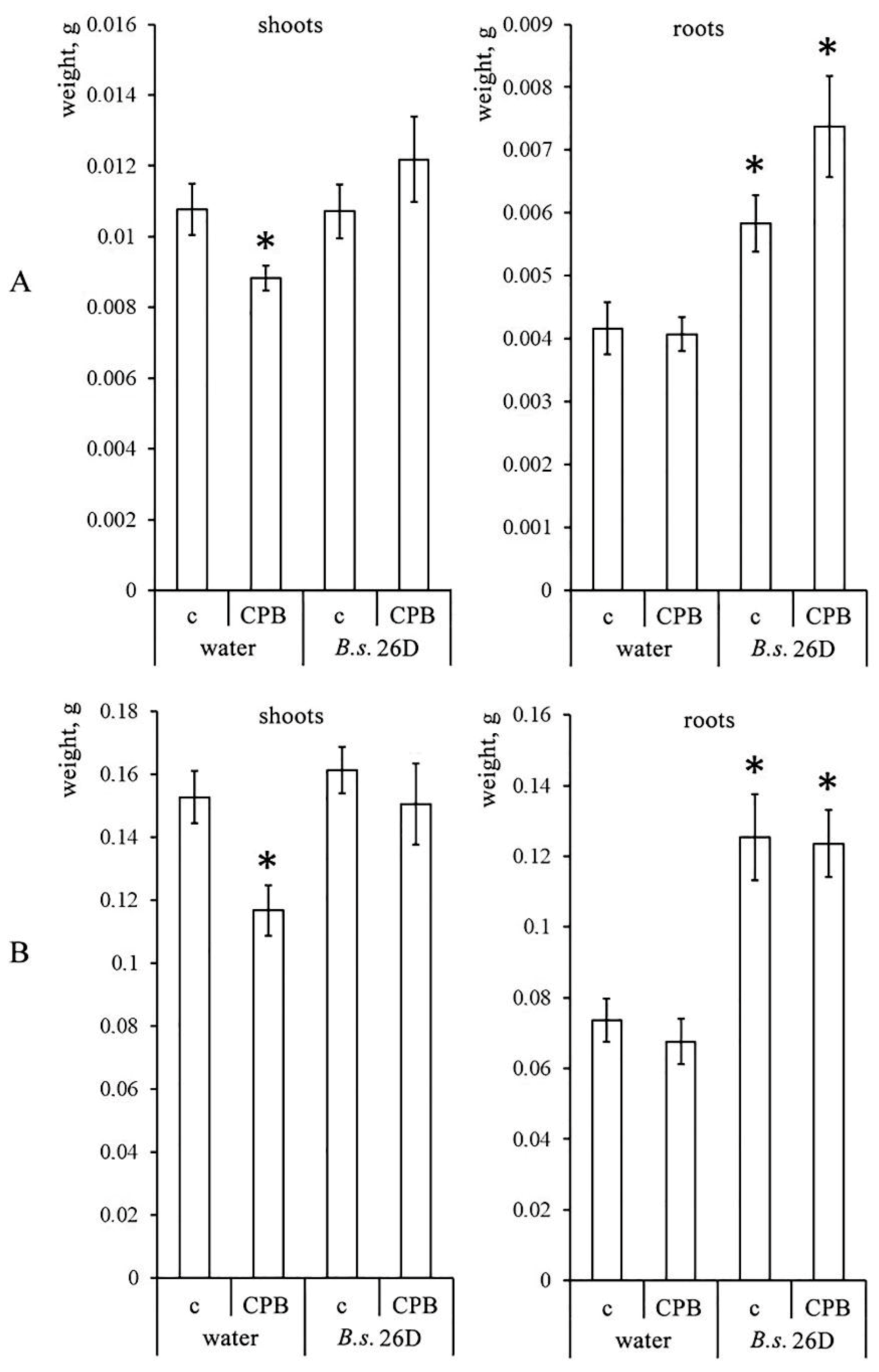 Plants 10 00923 g002