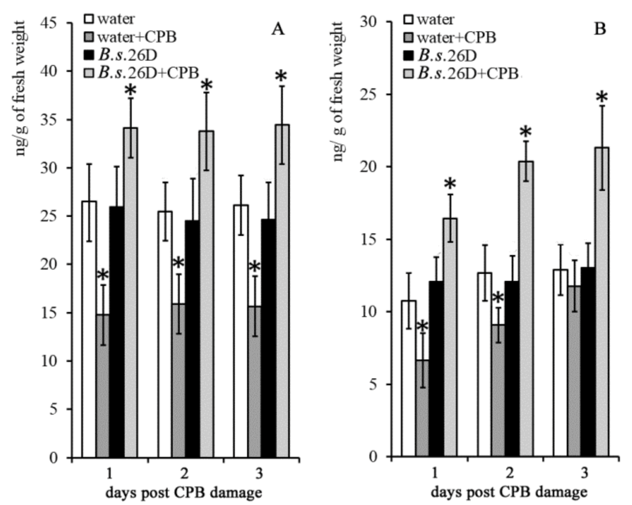 Plants 10 00923 g003