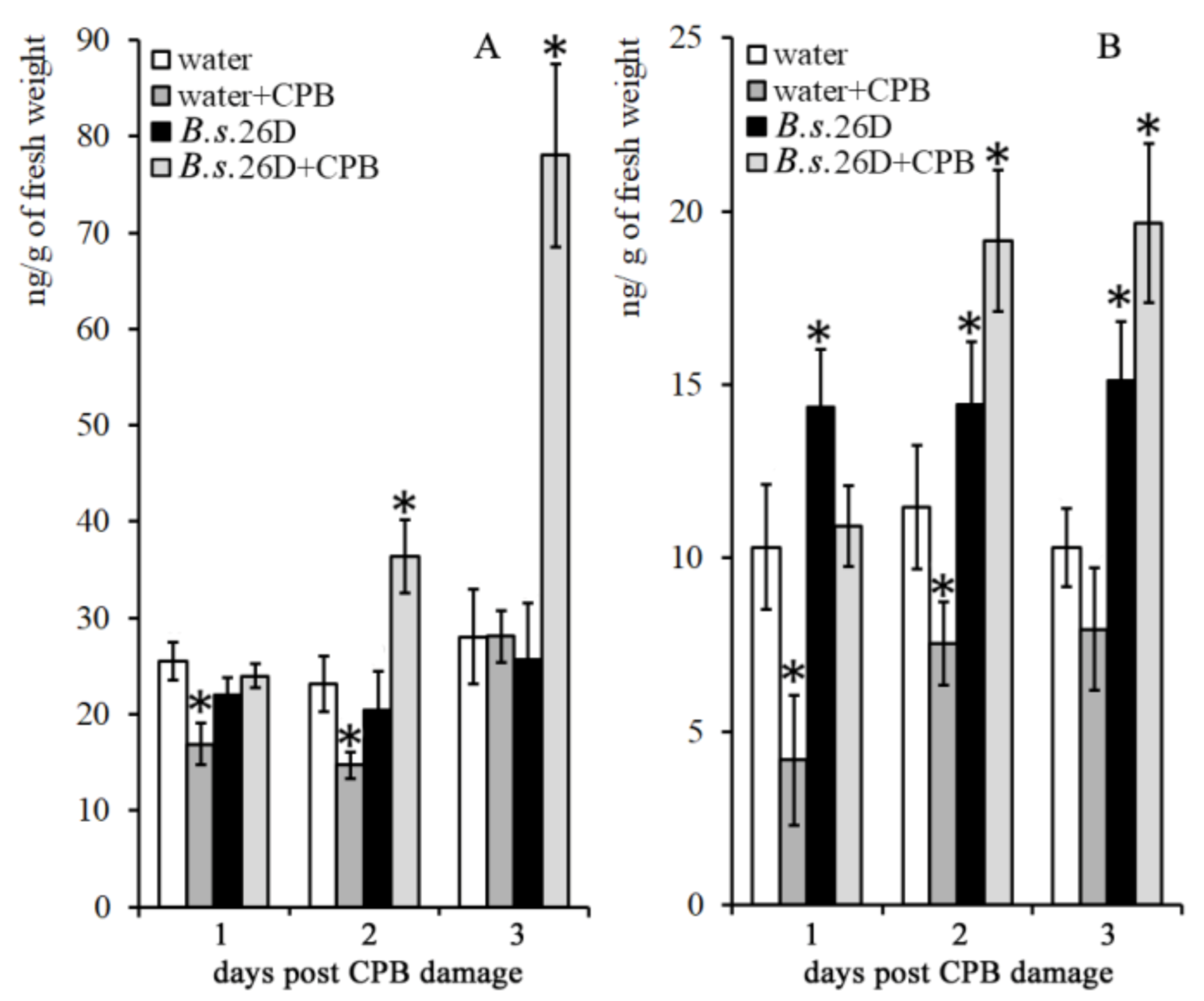 Plants 10 00923 g004
