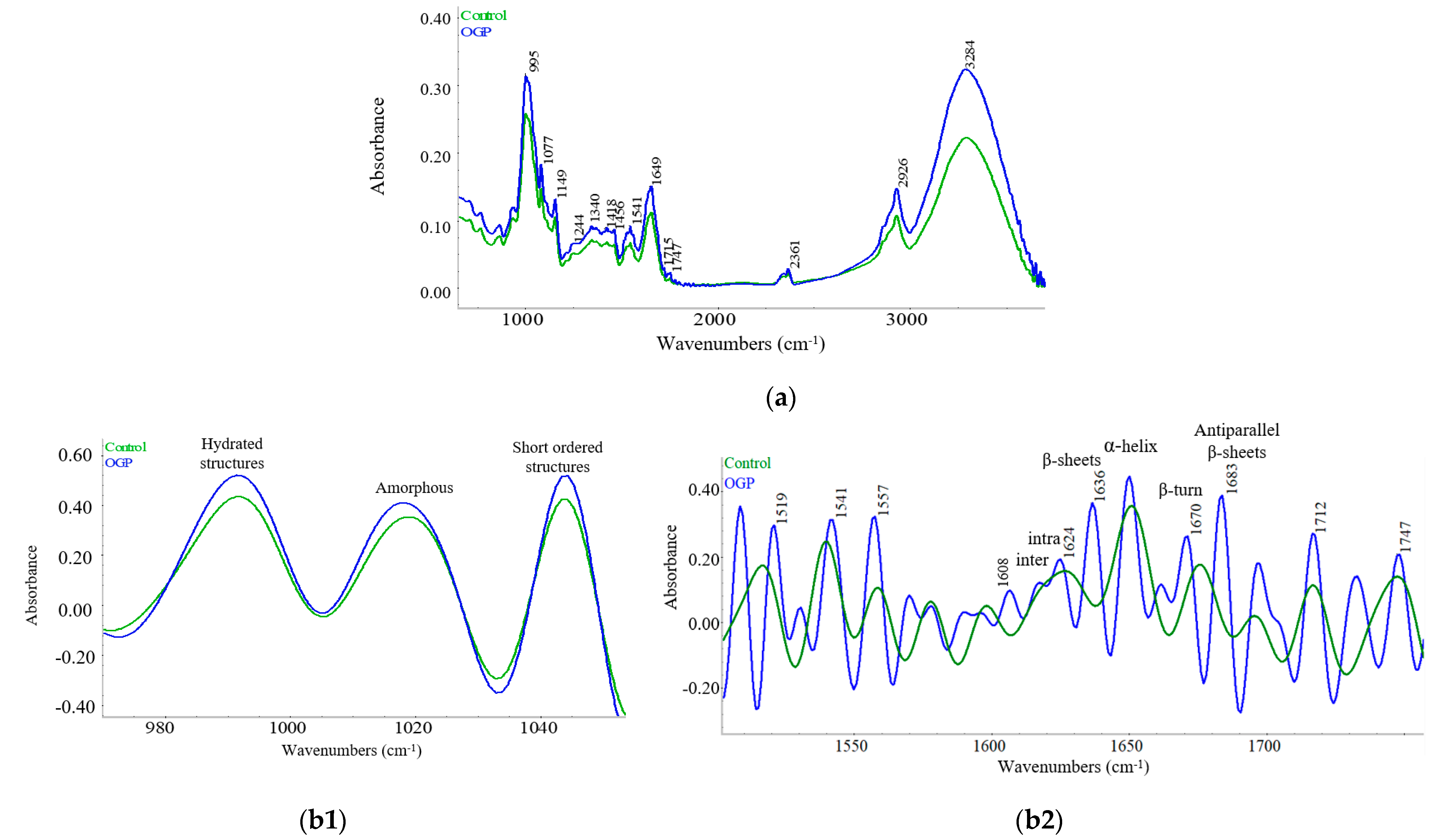 Plants 10 00926 g001