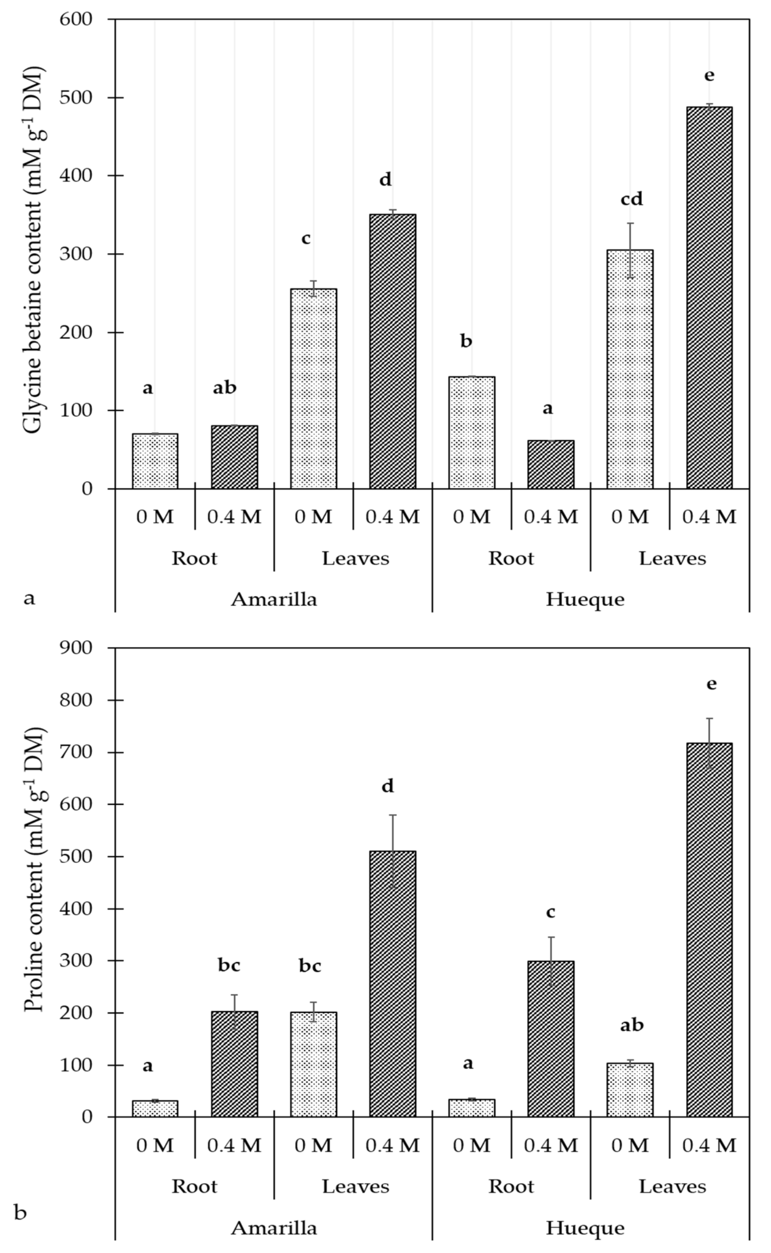 Plants Free Full Text The Importance Of Non Diffusional Factors In Determining Photosynthesis Of Two Contrasting Quinoa Ecotypes Chenopodium Quinoa Willd Subjected To Salinity Conditions Html Plants Free Full Text The Importance Of Non Diffusional Factors In Determining Photosynthesis Of Two Contrasting Quinoa Ecotypes Chenopodium Quinoa Willd Subjected To Salinity Conditions Html