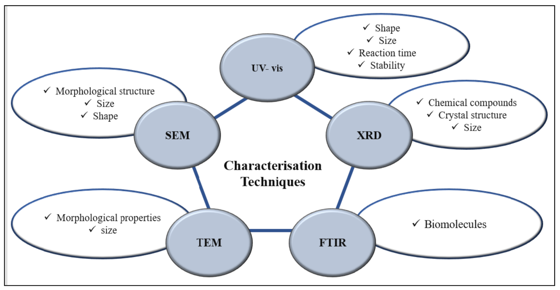 Plants 10 00929 g006 Plants 10 00929 g006