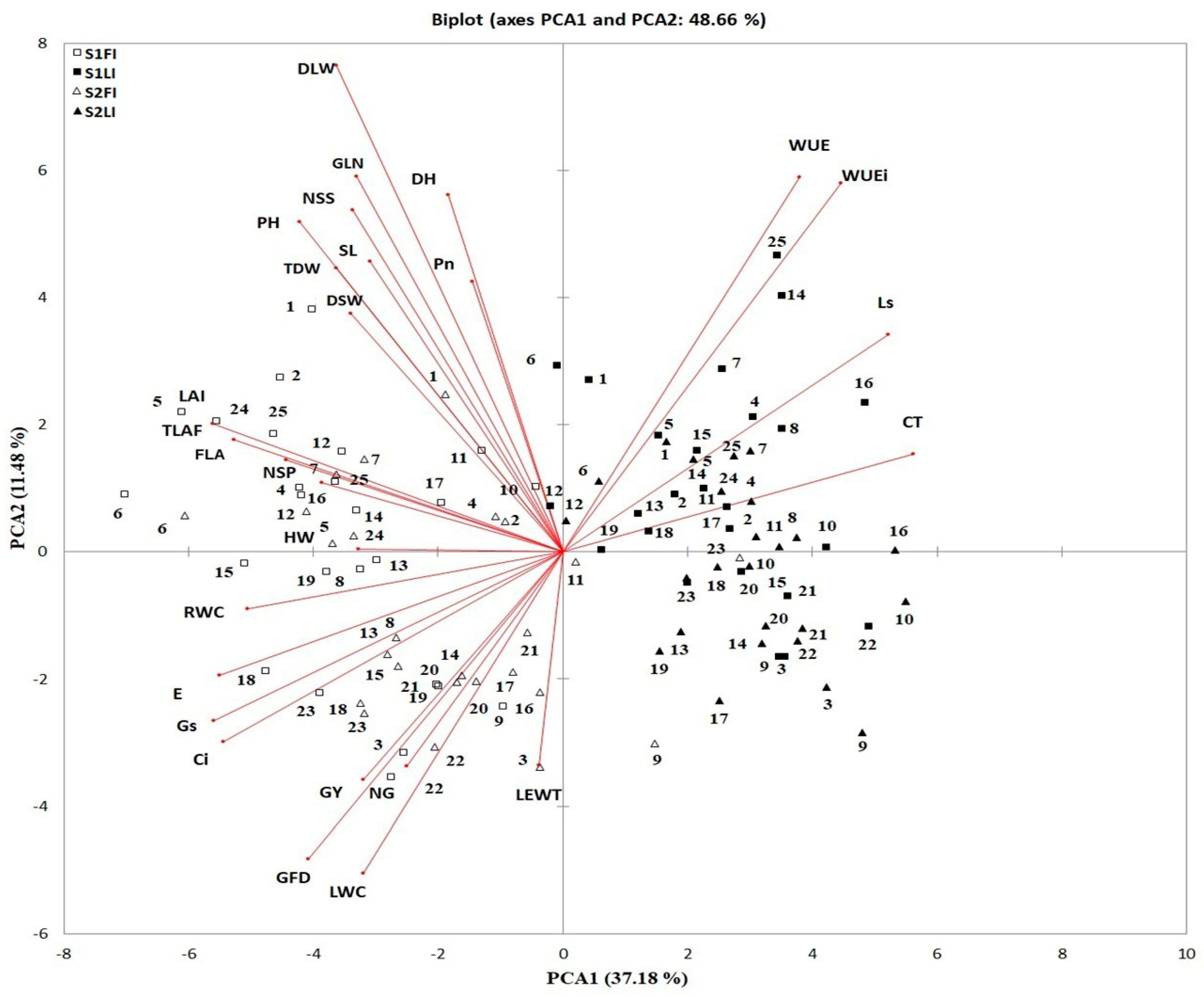 Plants 10 00931 g001 Plants 10 00931 g001