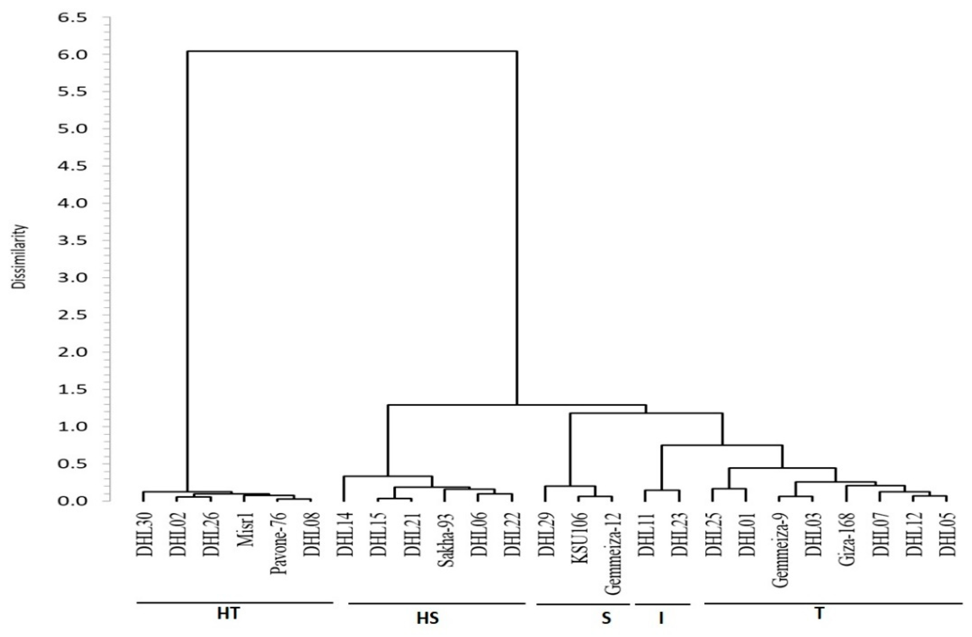 Plants 10 00931 g002 Plants 10 00931 g002