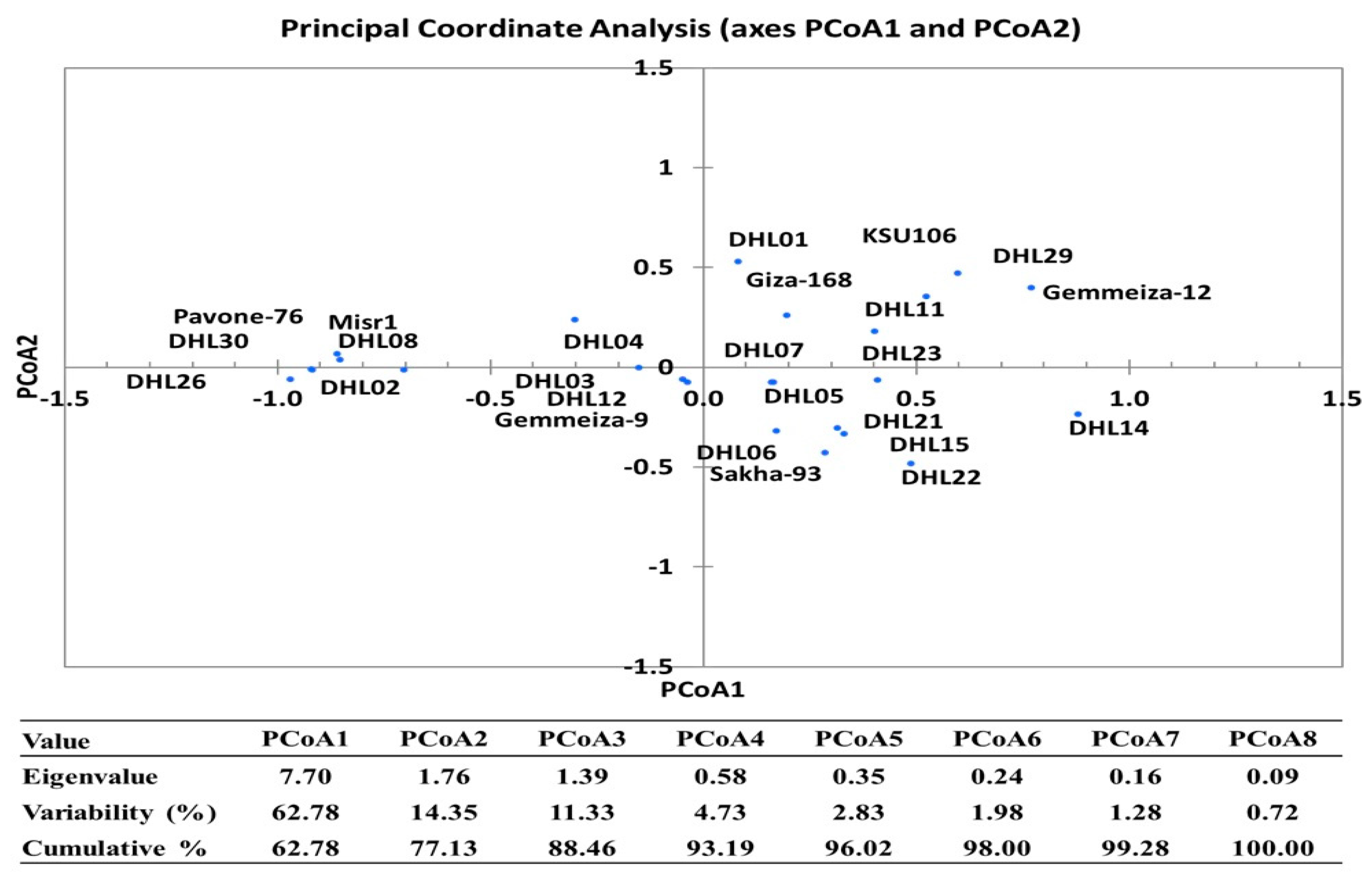 Plants 10 00931 g003 Plants 10 00931 g003
