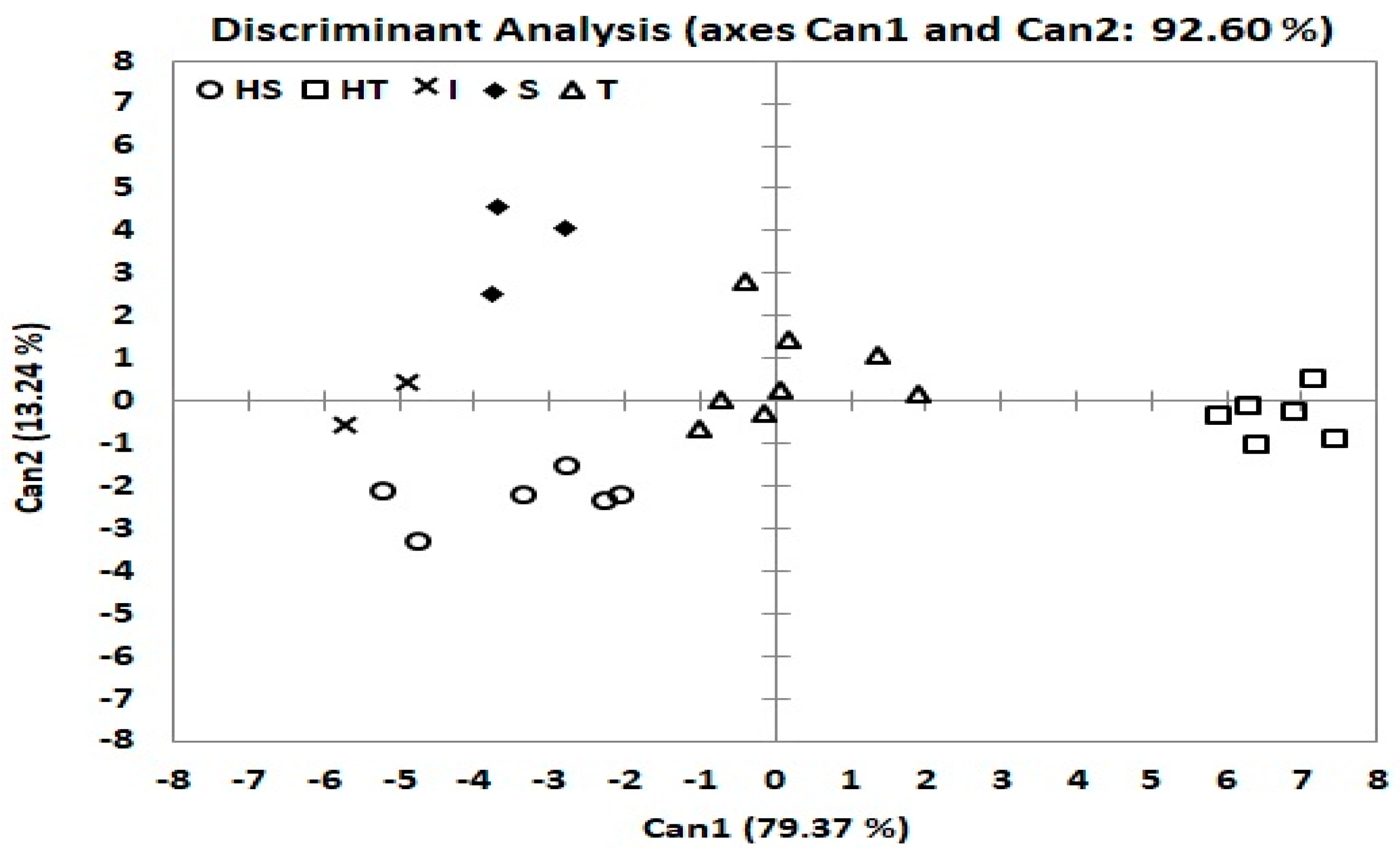 Plants 10 00931 g004 Plants 10 00931 g004