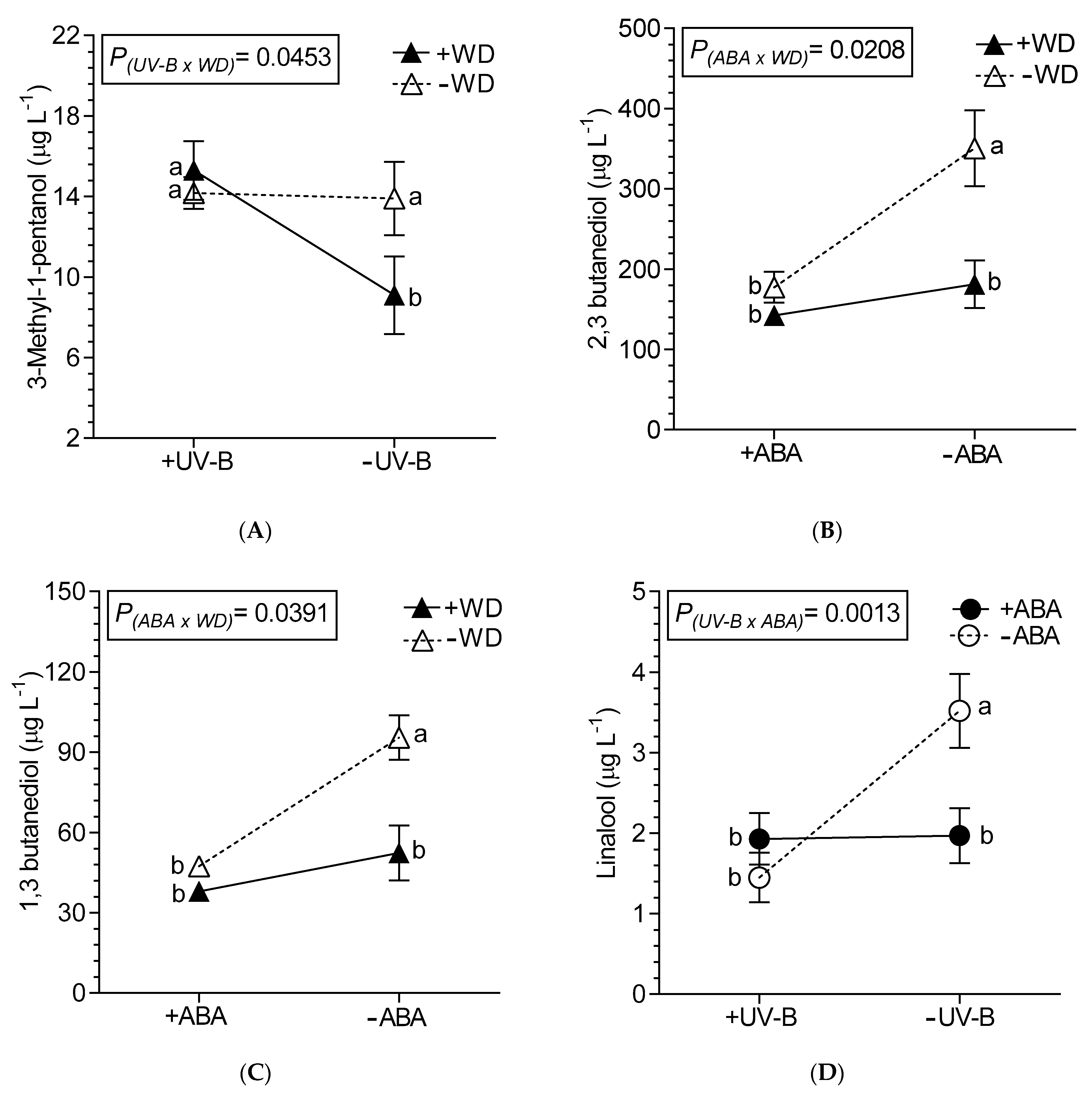 Plants 10 00938 g003 Plants 10 00938 g003