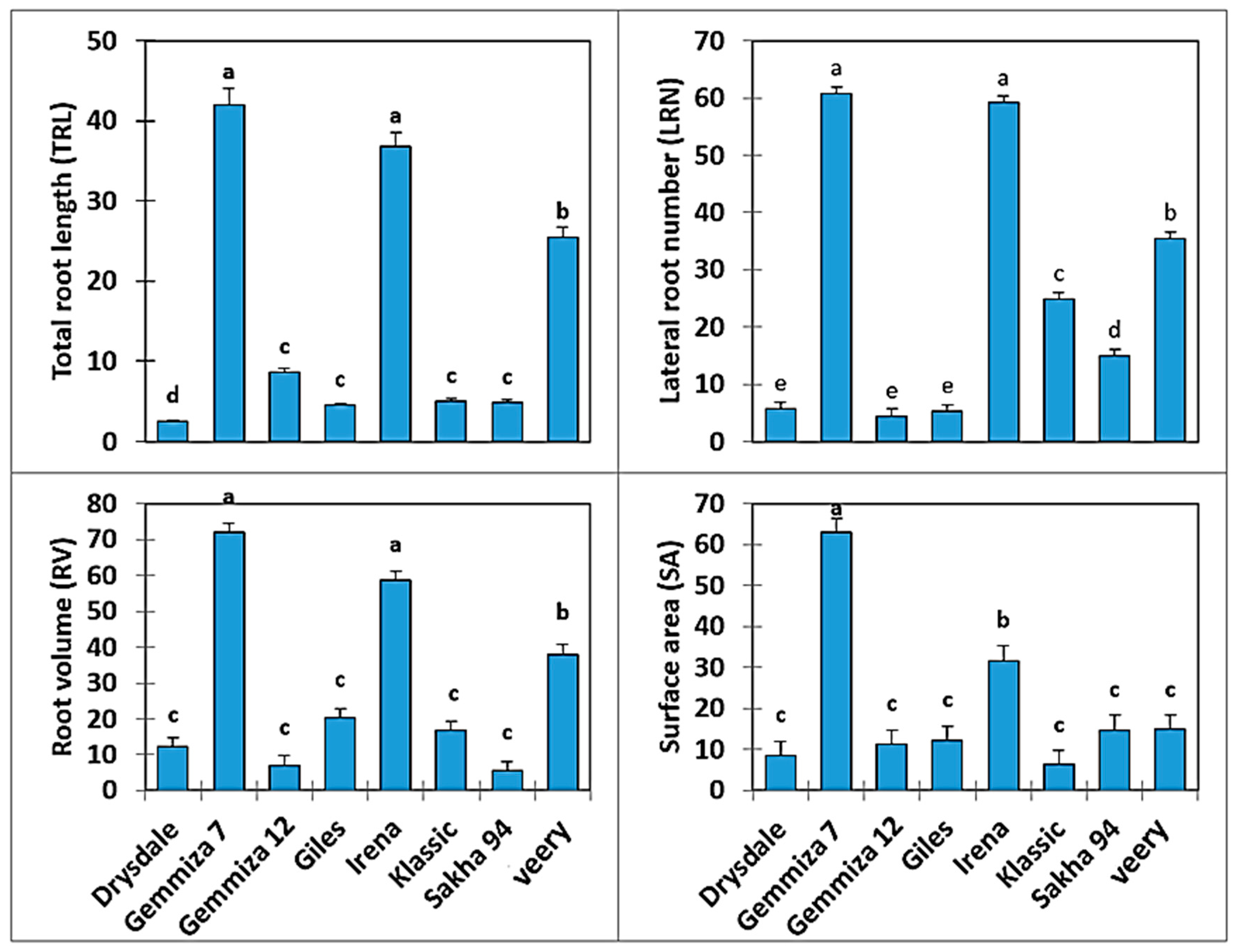 Plants 10 00939 g002 Plants 10 00939 g002