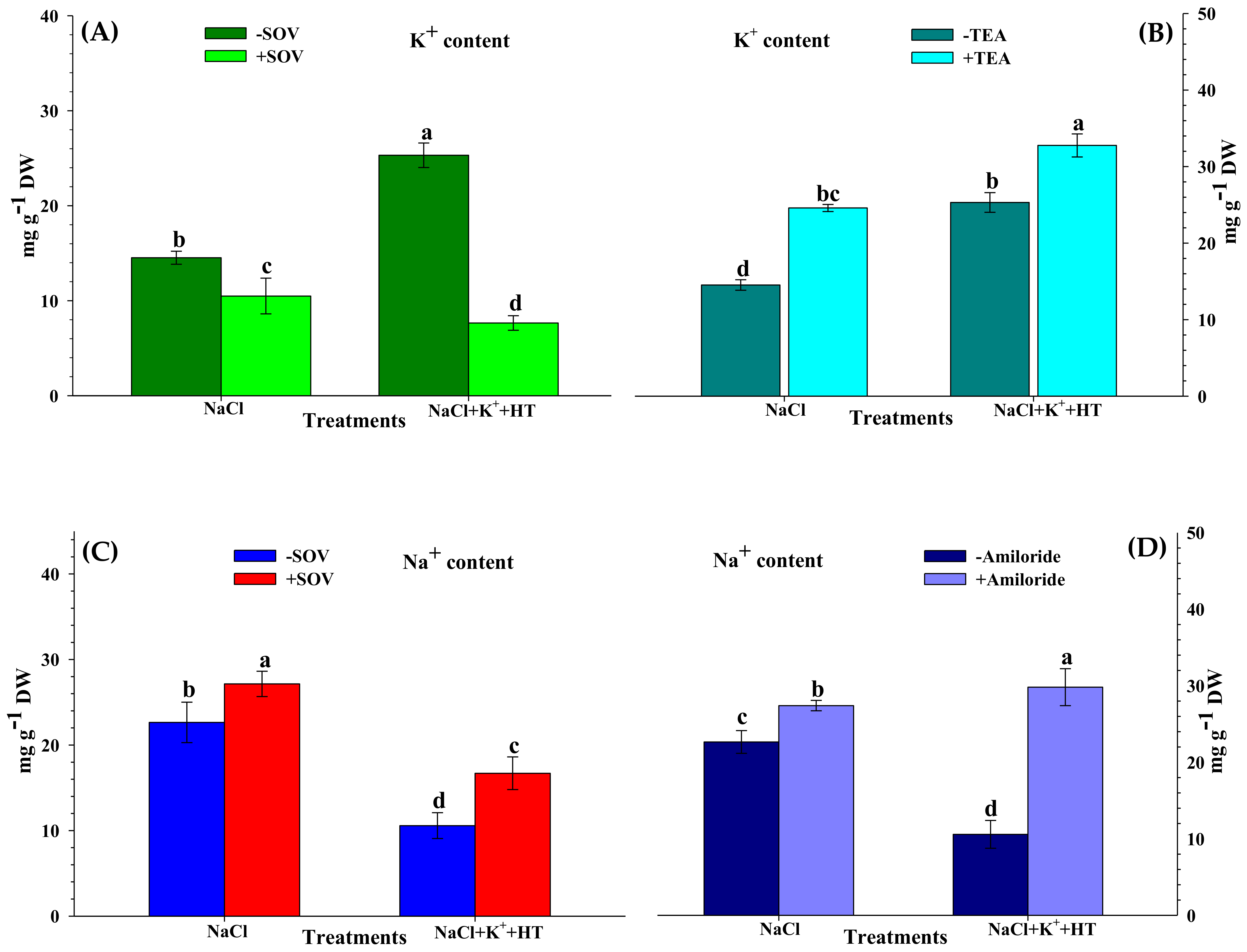 Plants 10 00948 g003