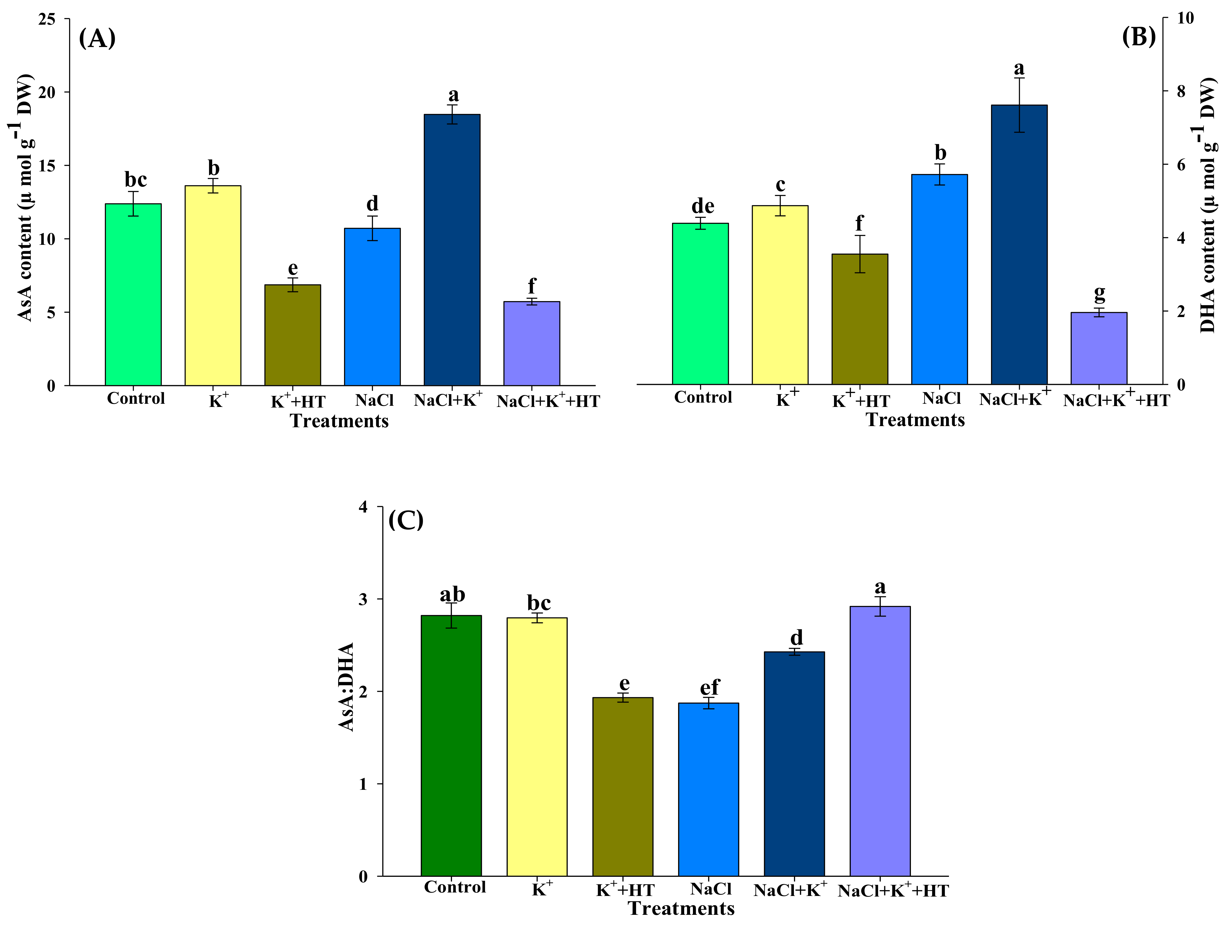Plants 10 00948 g005
