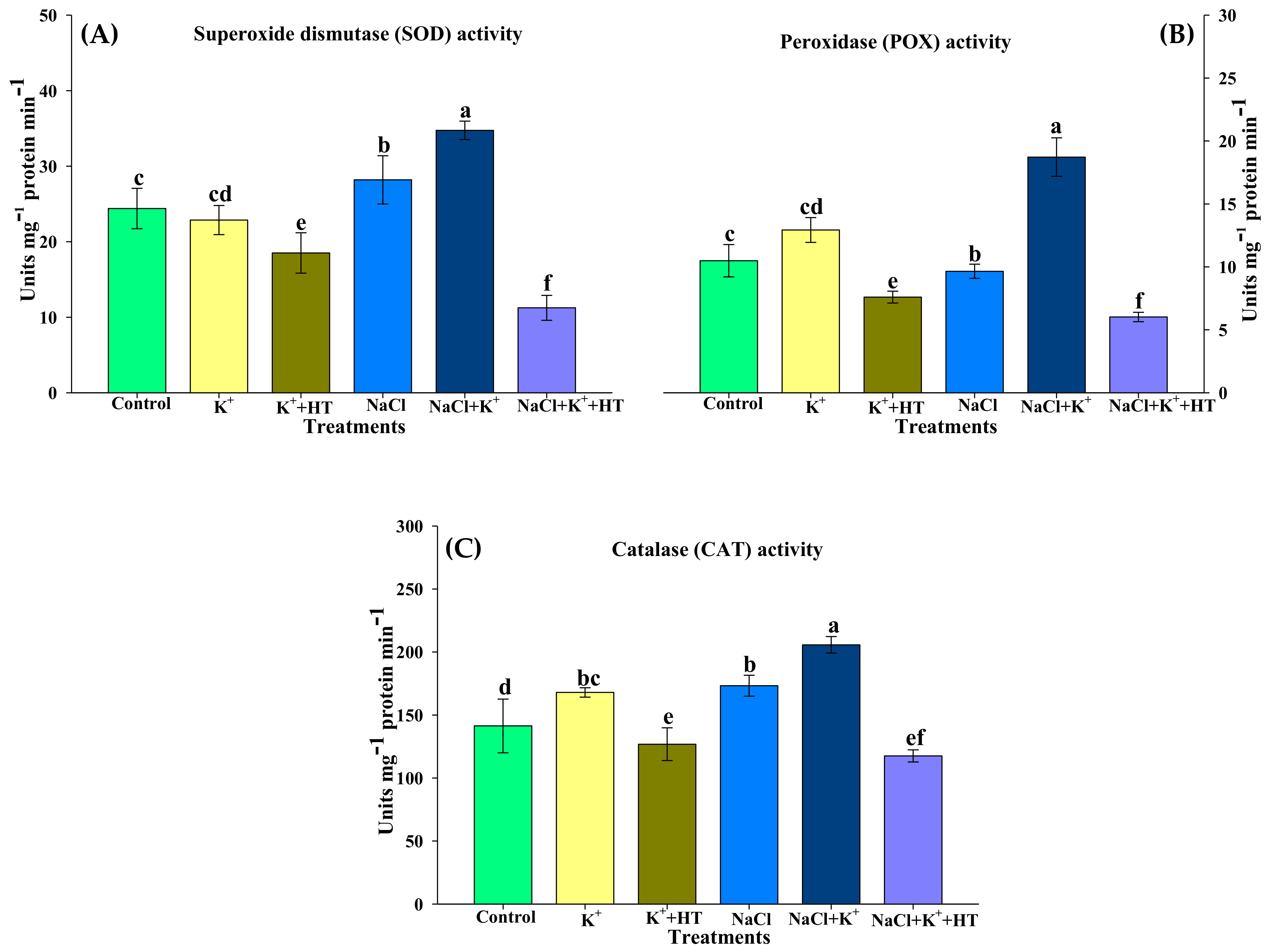 Plants 10 00948 g008