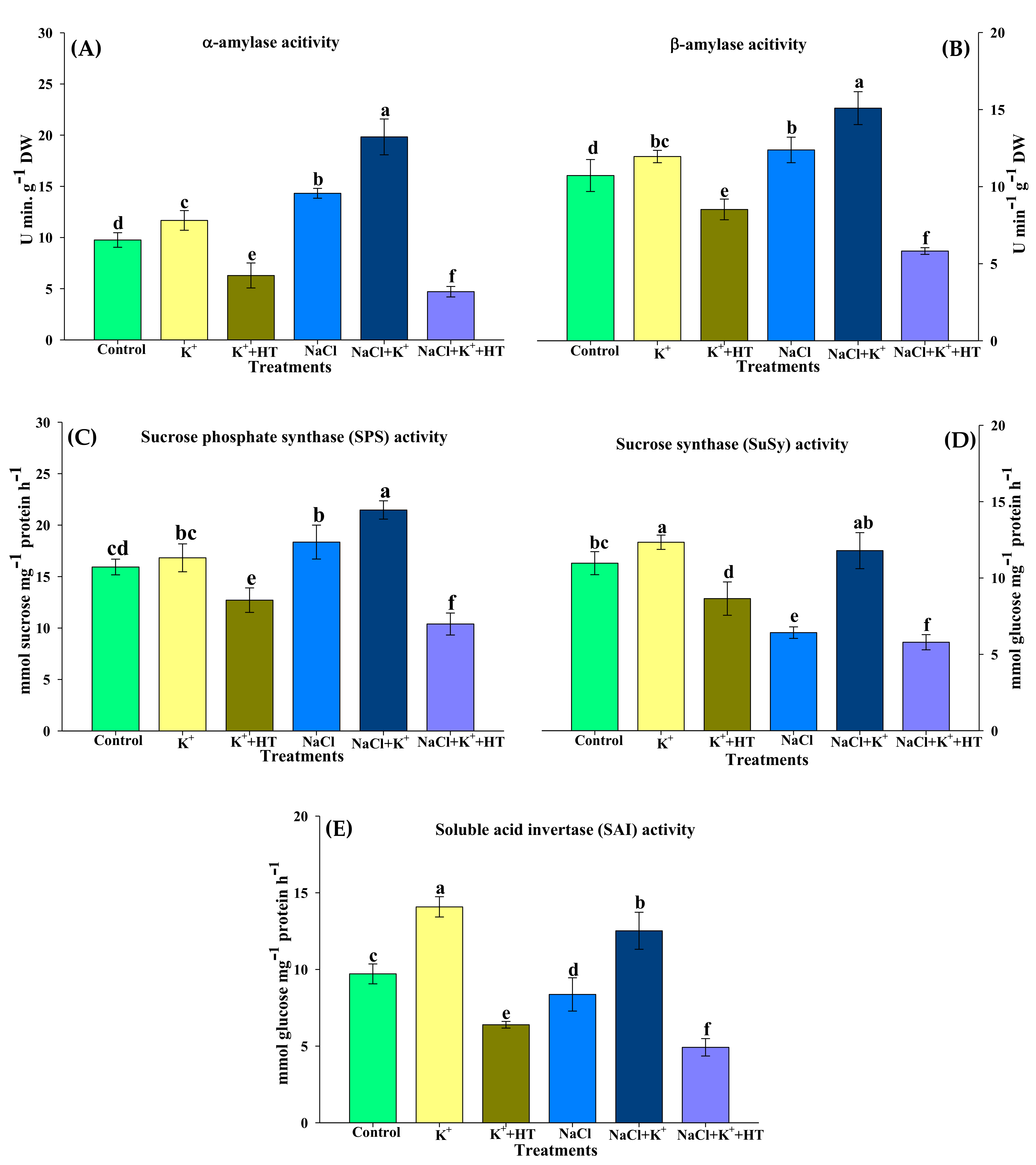Plants 10 00948 g009