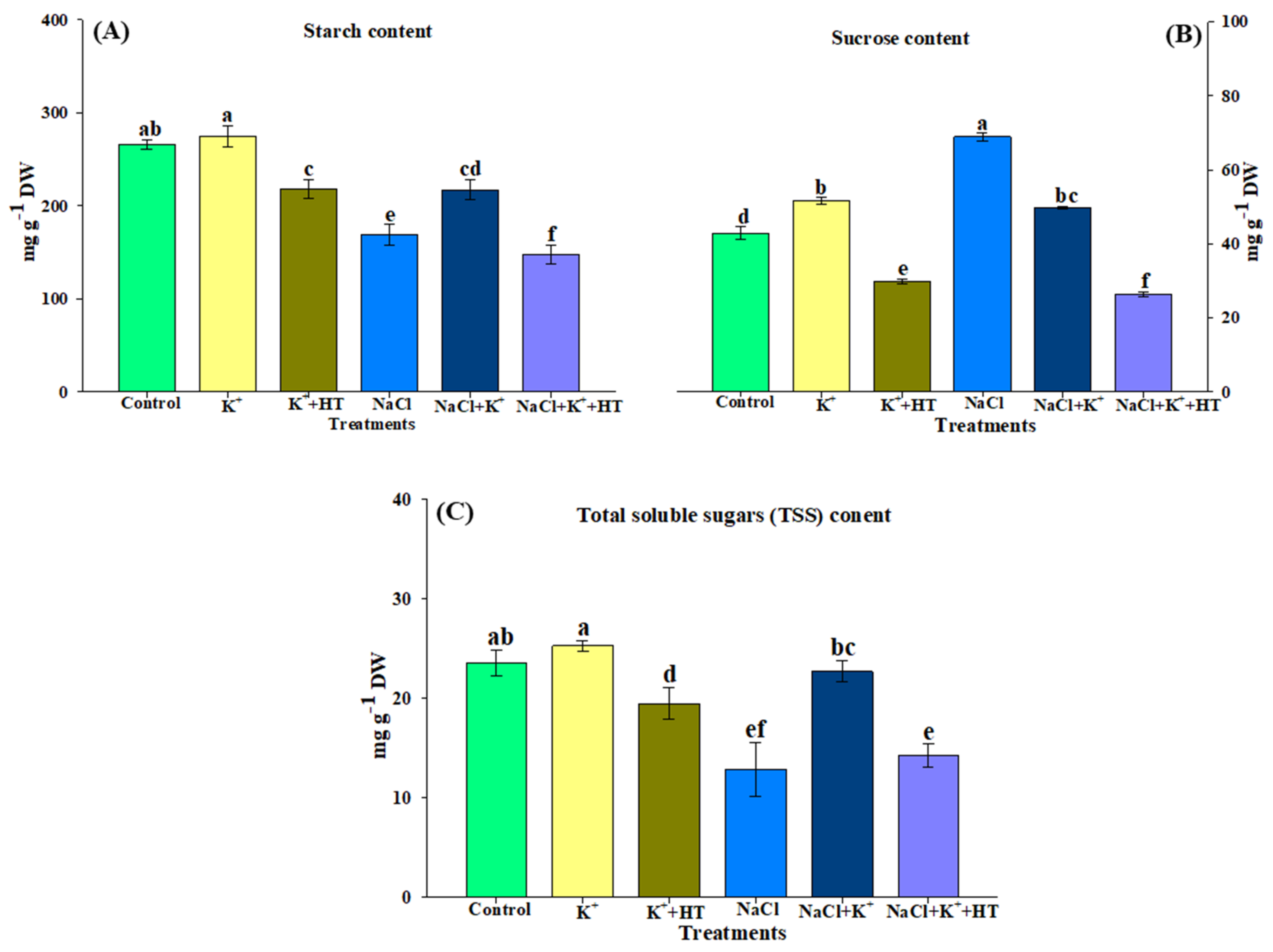 Plants 10 00948 g010