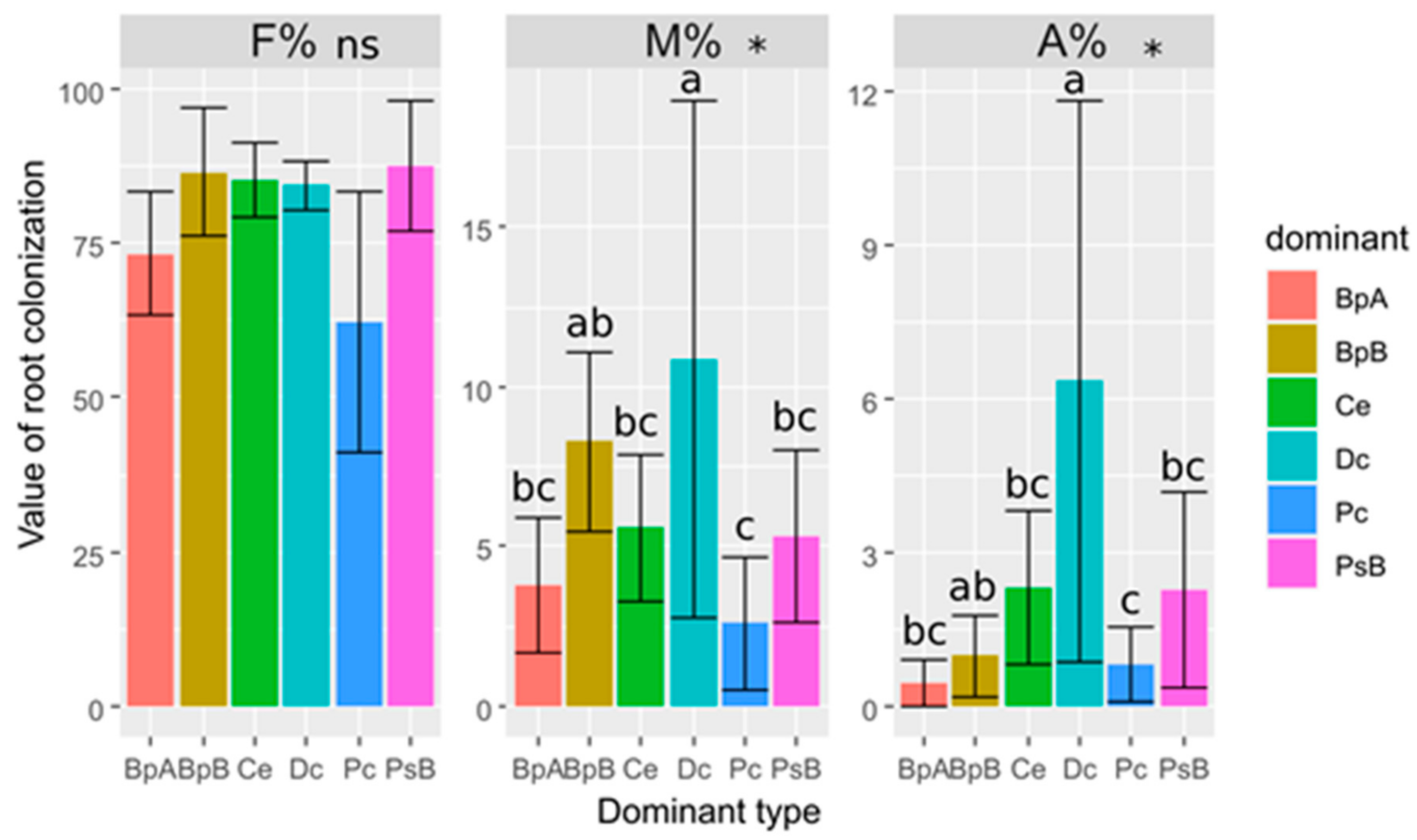 Plants 10 00949 g002