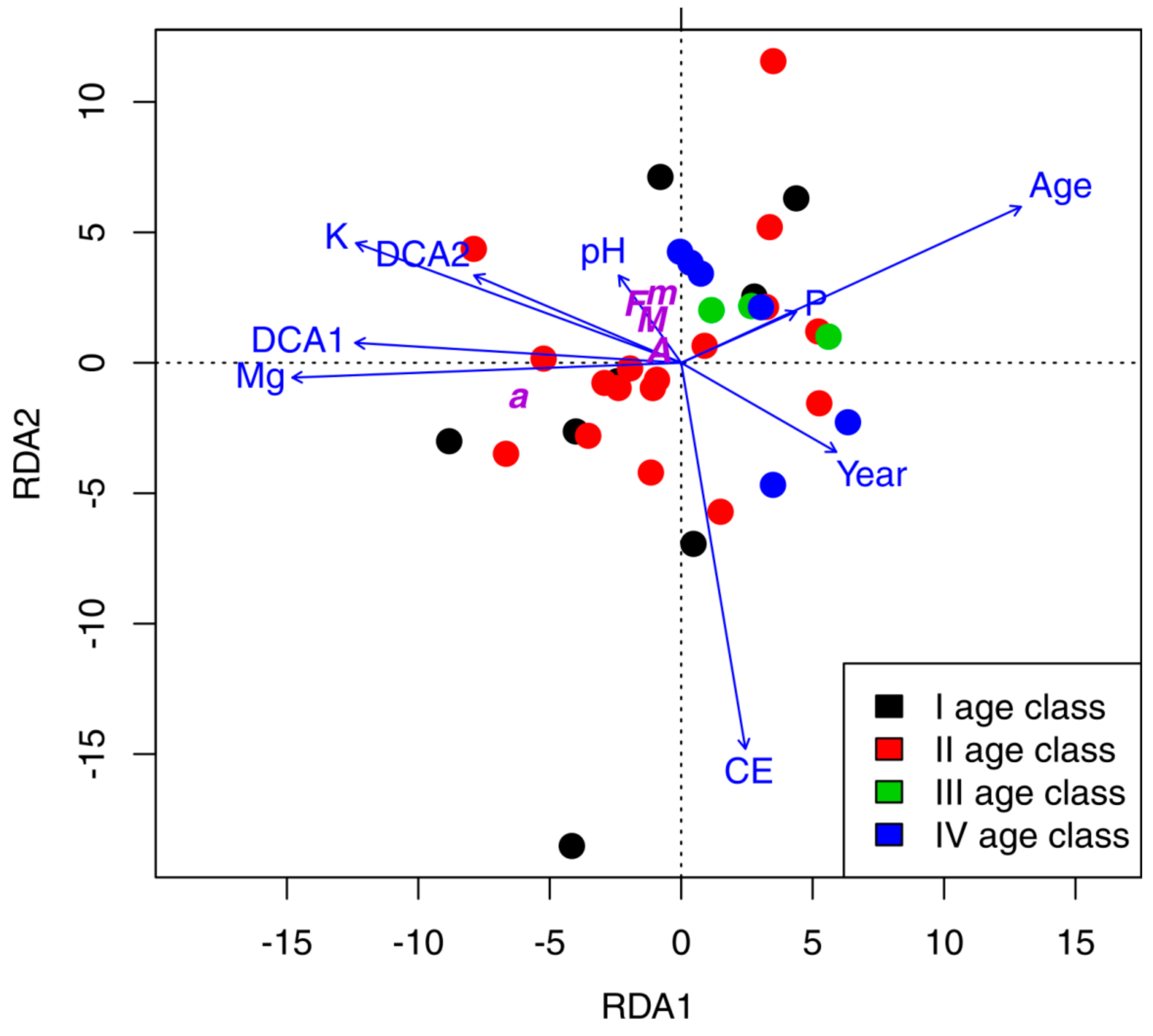 Plants 10 00949 g003