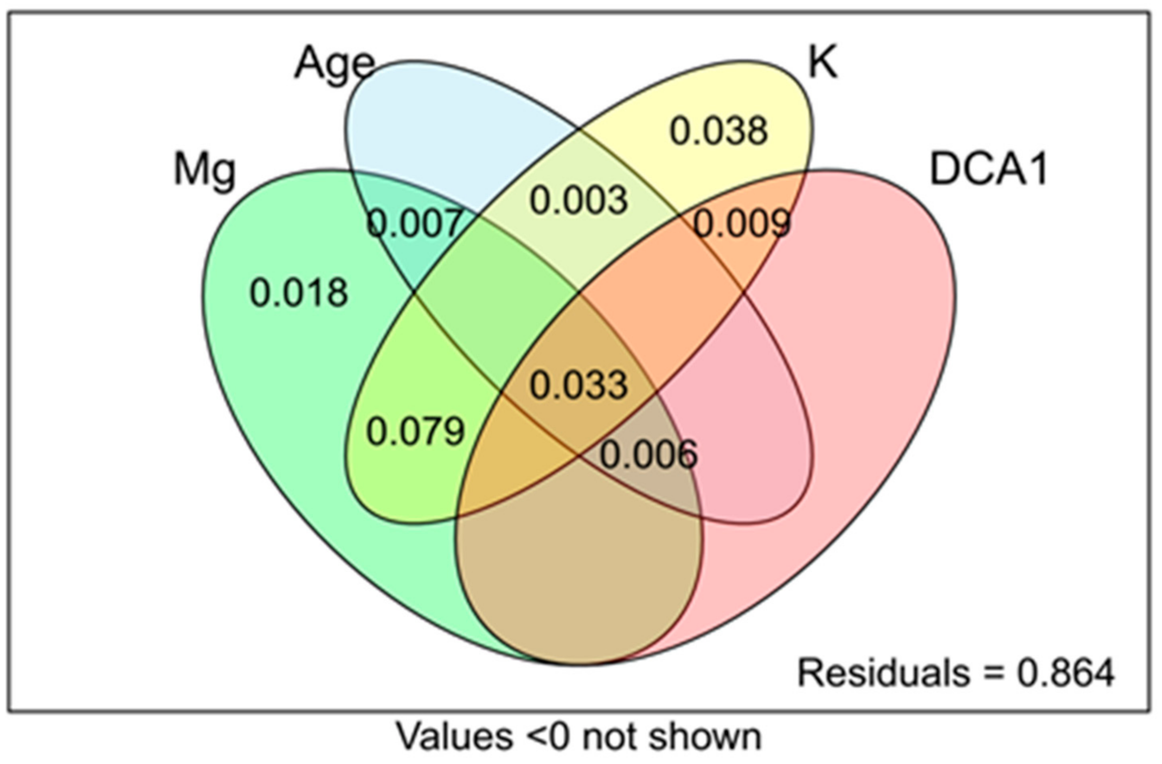 Plants 10 00949 g004