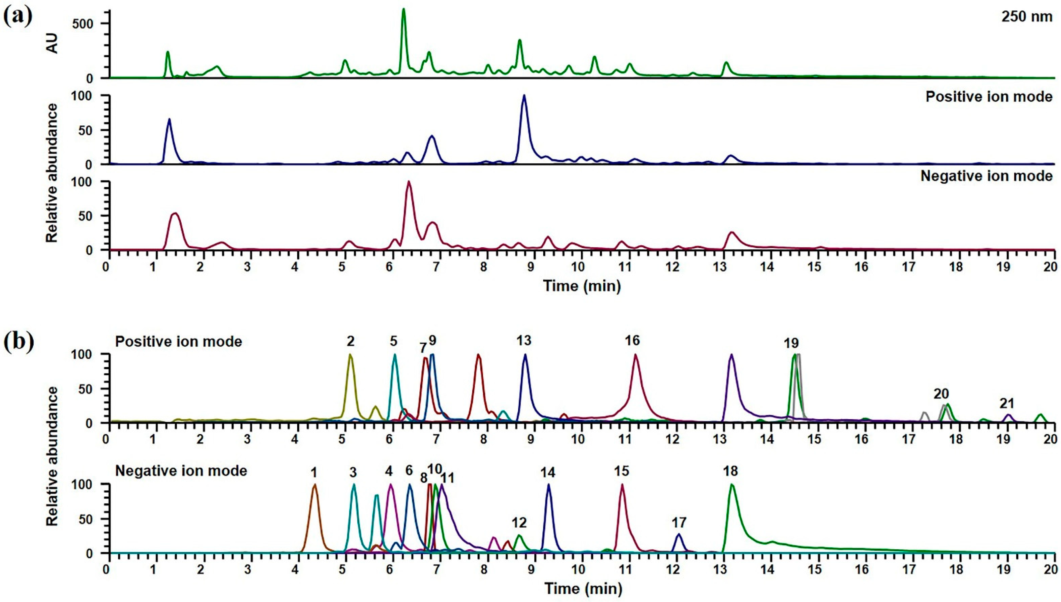 Plants 10 00951 g001