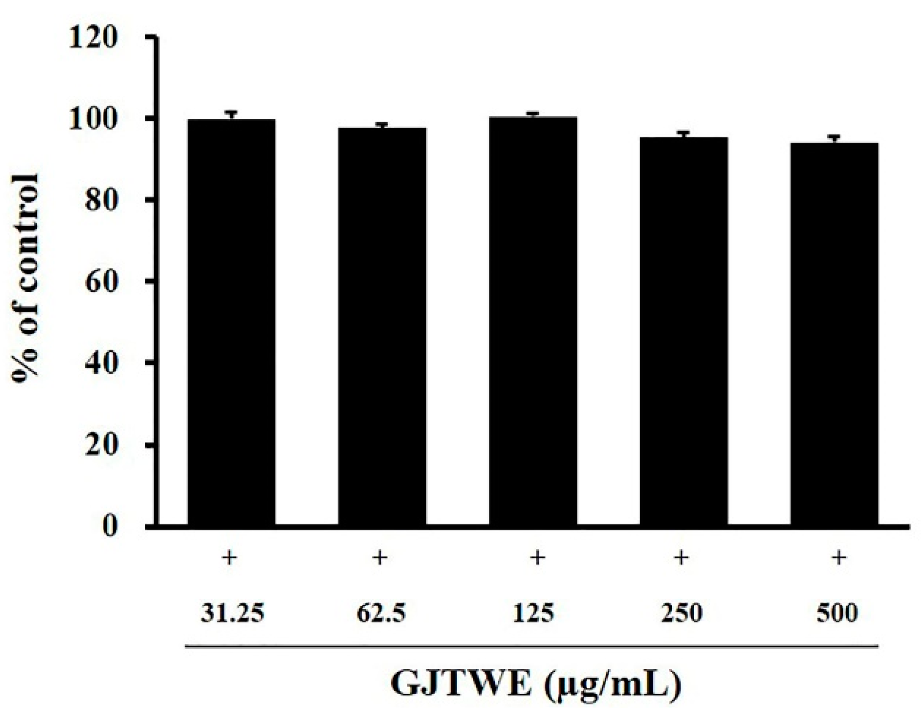 Plants 10 00951 g002
