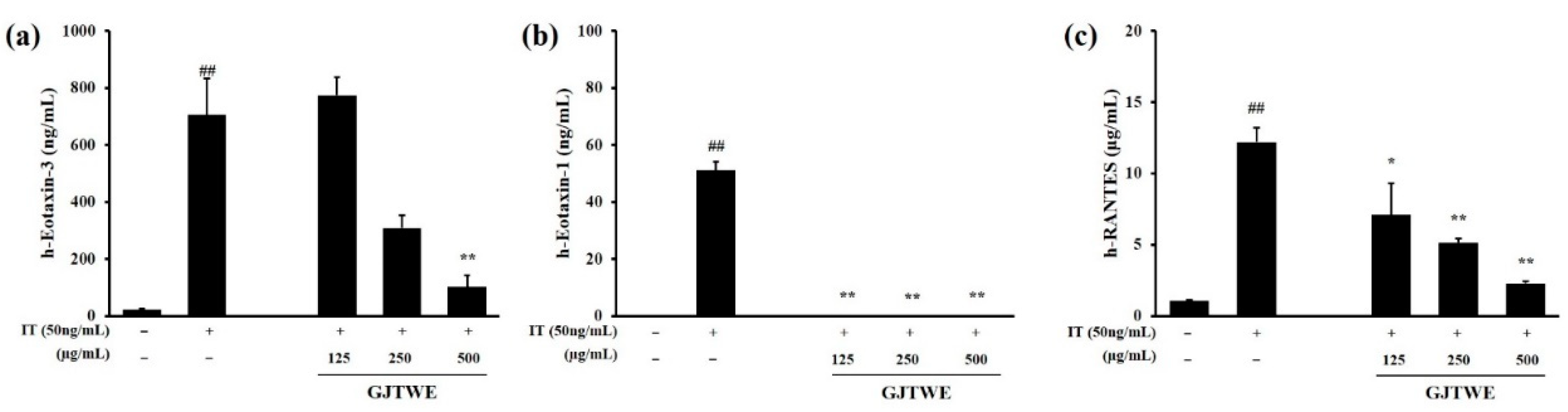 Plants 10 00951 g003