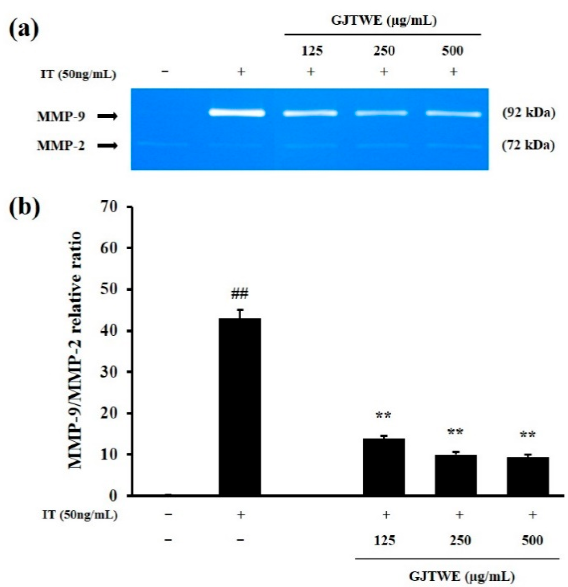 Plants 10 00951 g004