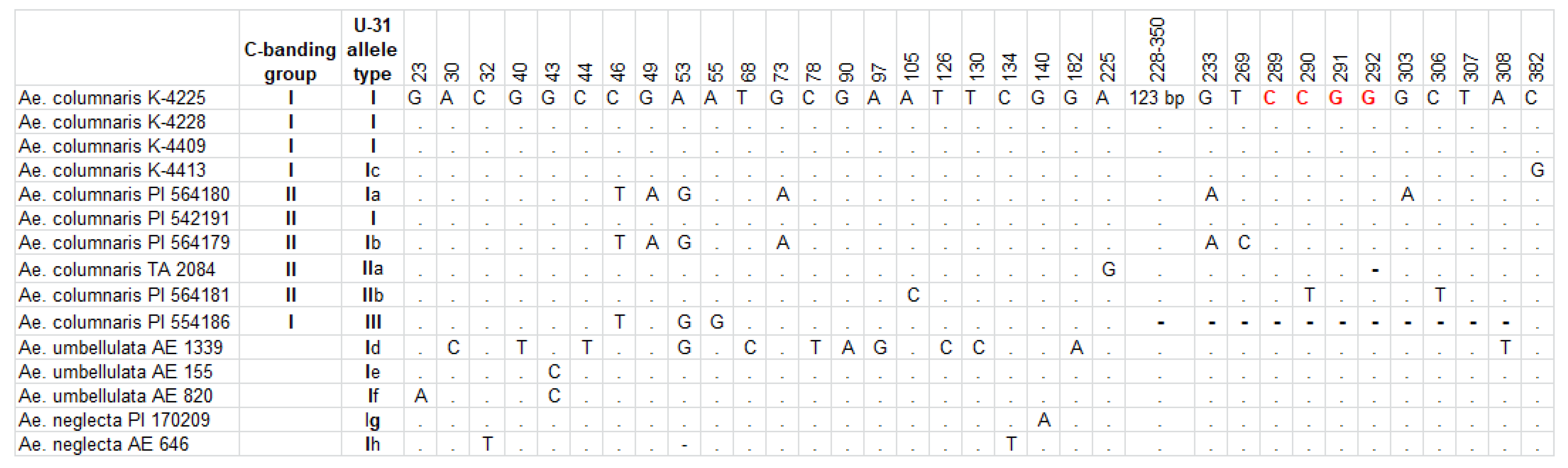 Plants 10 00956 g010 Plants 10 00956 g010