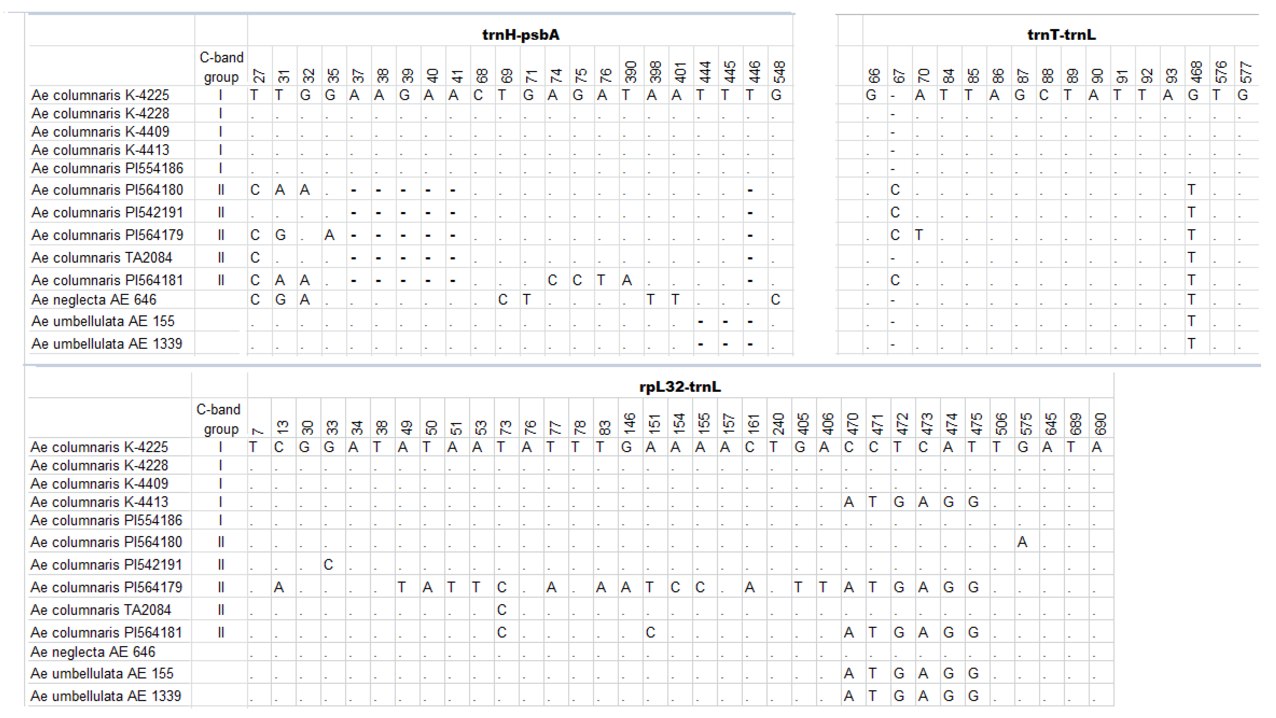 Plants 10 00956 g012 Plants 10 00956 g012