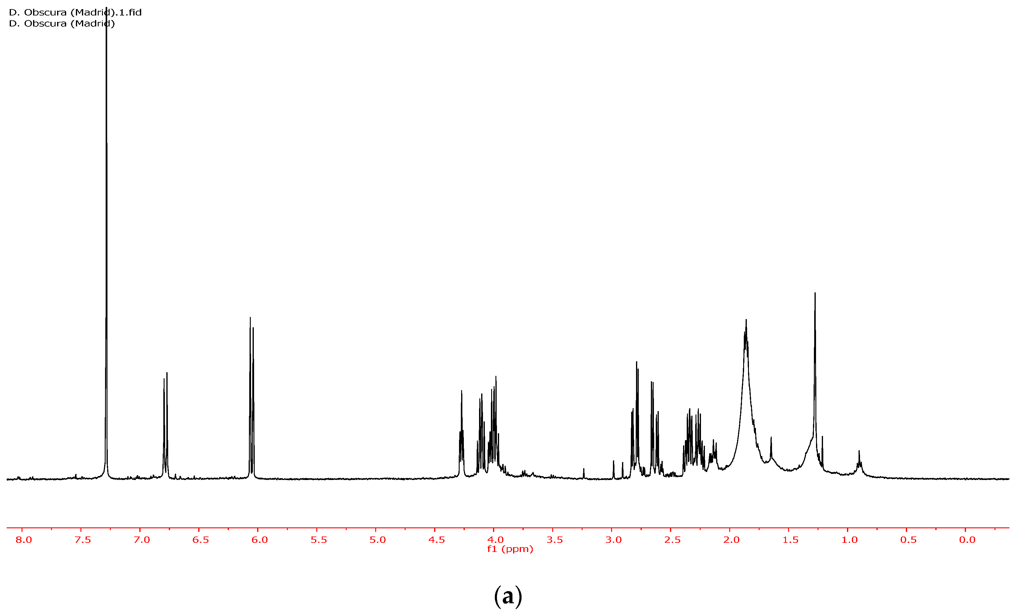 Plants 10 00959 g002a Plants 10 00959 g002a