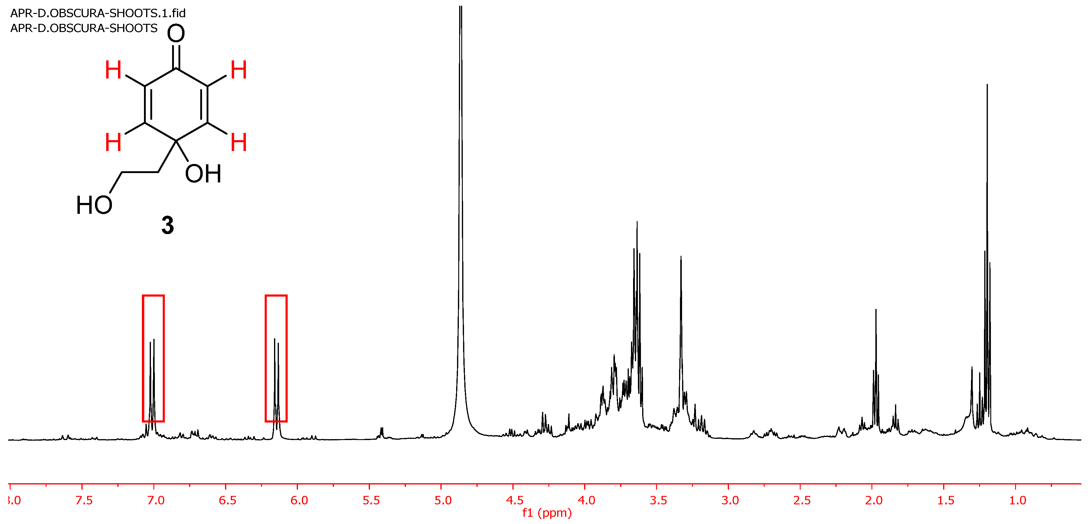 Plants 10 00959 g003 Plants 10 00959 g003