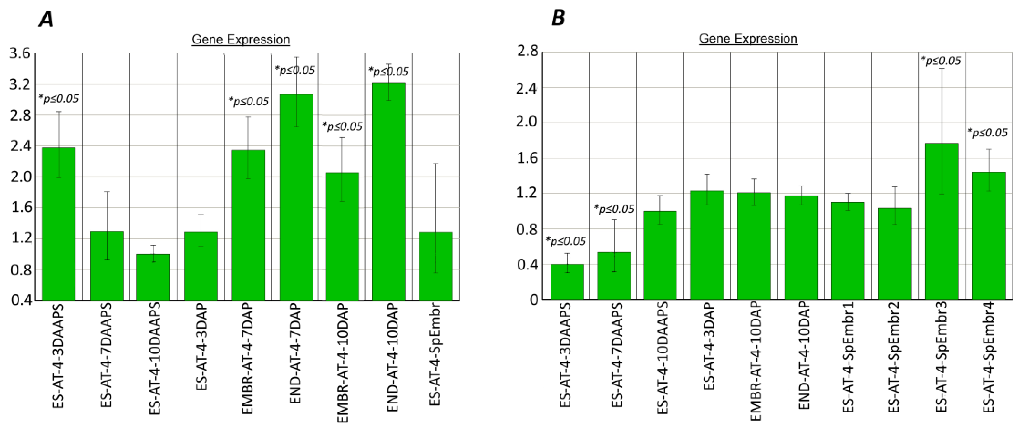 Plants 10 00964 g005
